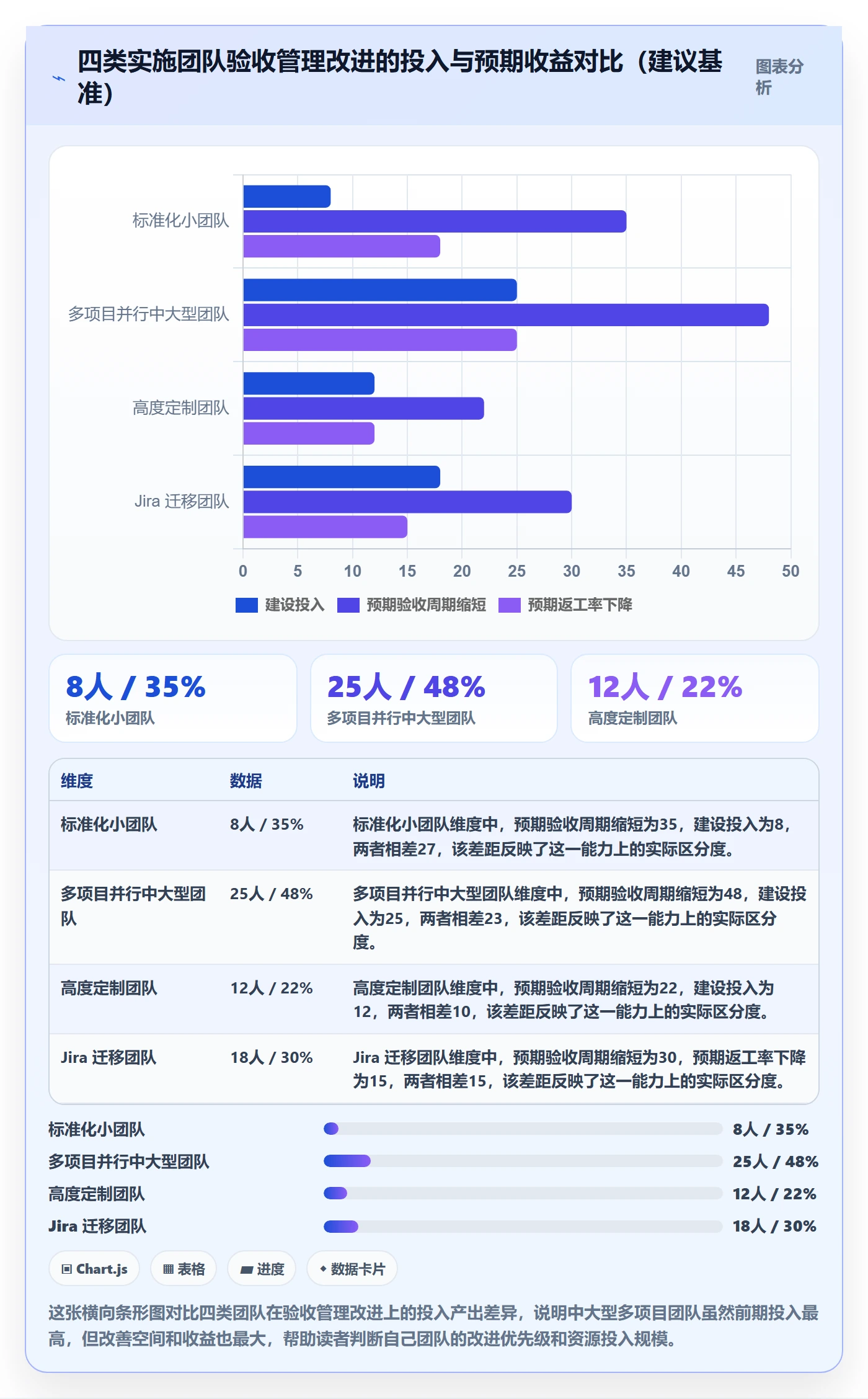 确认完成管理指南:实施团队如何做好任务验收,数据分析全流程
