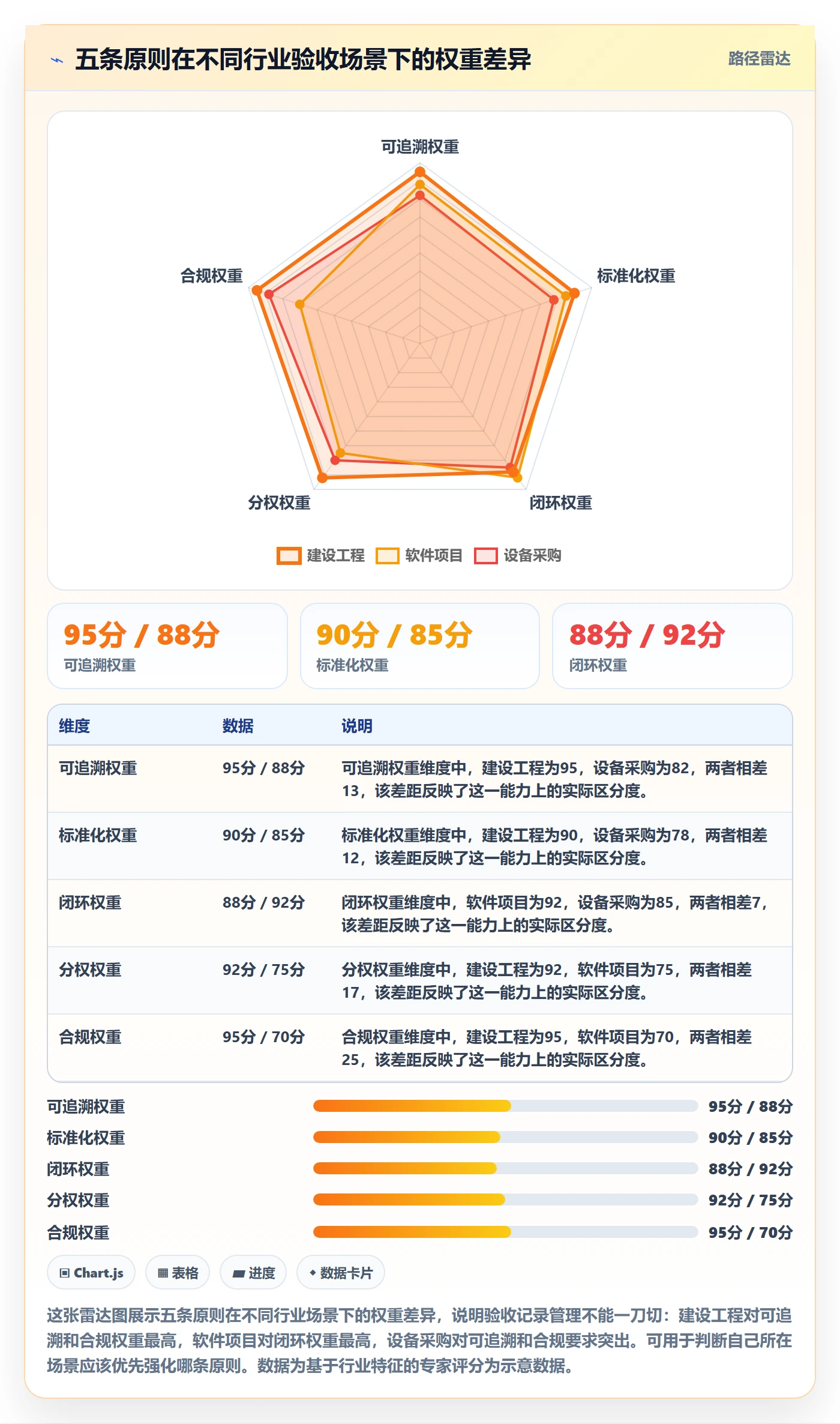 验收记录管理方法大全:PMO任务验收风险控制落地清单