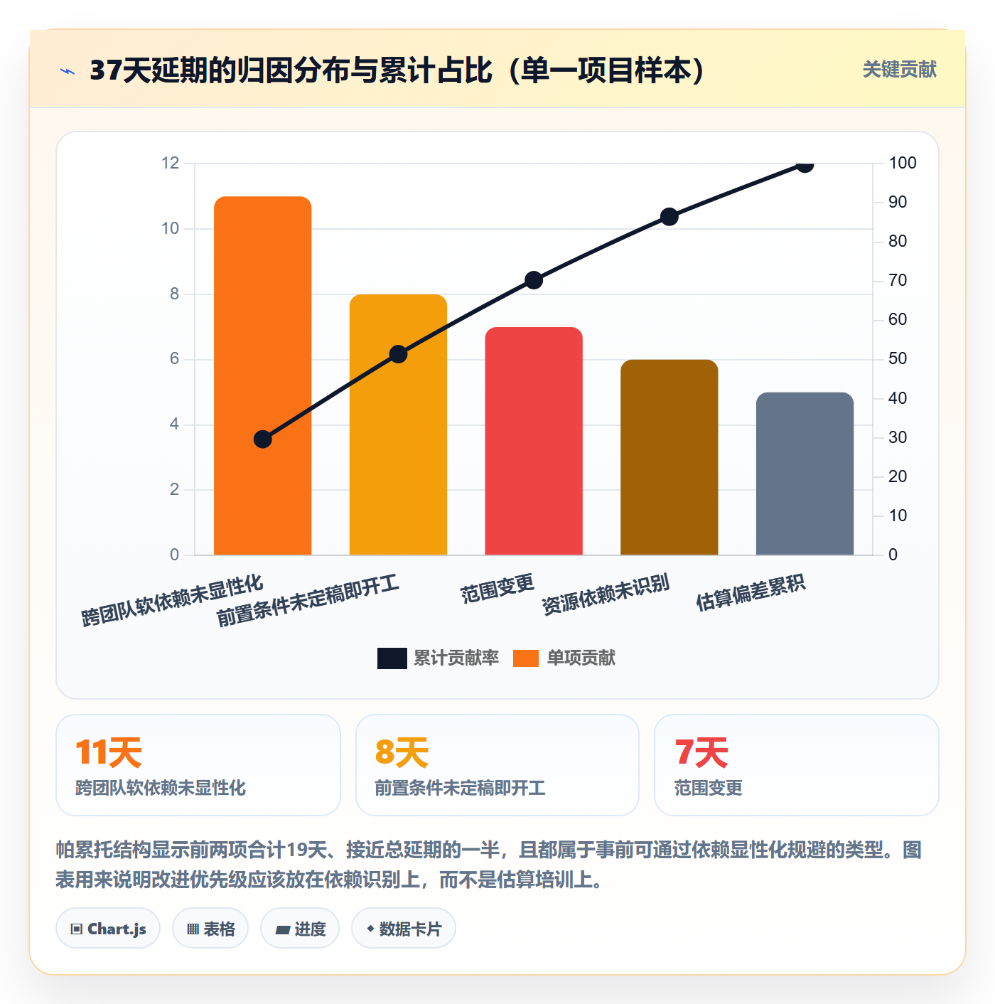 关键路径怎么做?研发团队效率提升:任务依赖从0到1