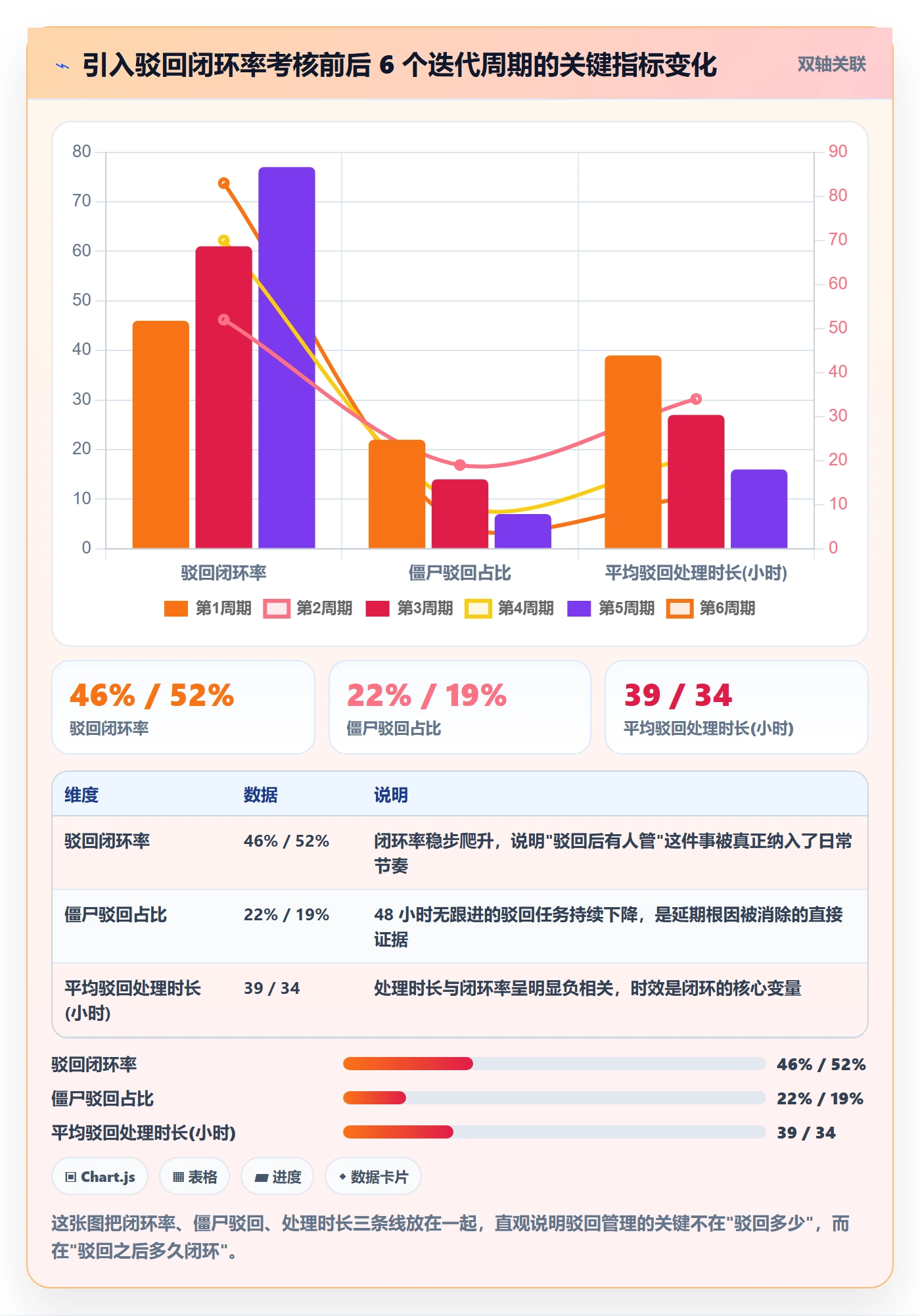 驳回管理方法大全：项目经理任务验收风险控制落地清单
