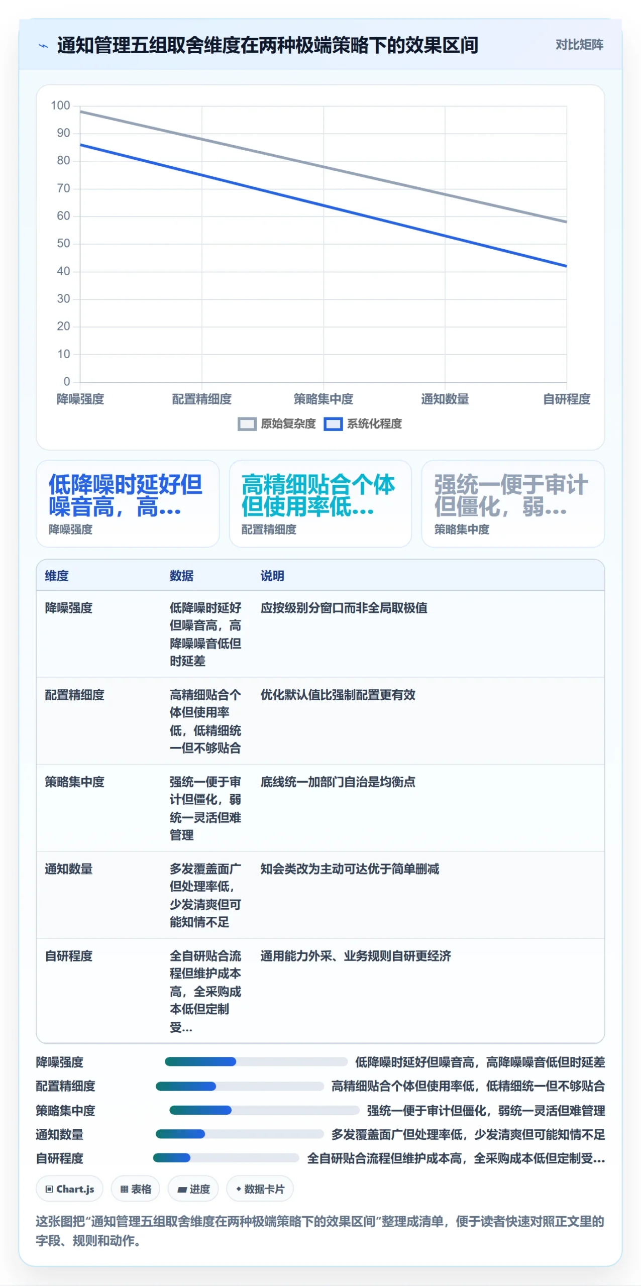 消息通知管理方法大全:企业管理者任务提醒最佳实践落地清单