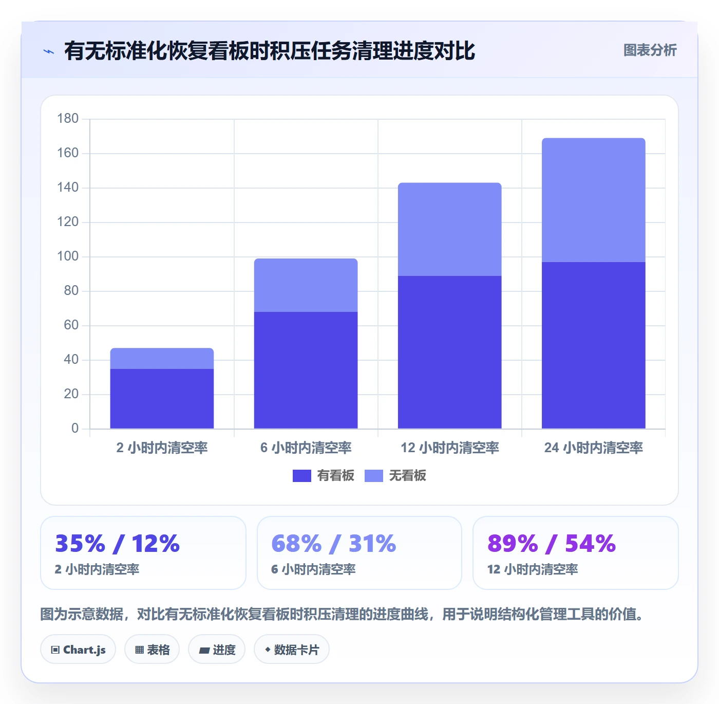 任务执行恢复全流程:企业管理者落地方案与一文讲清
