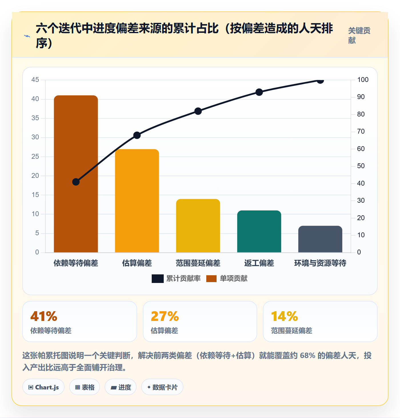 进度管理如何做好进度偏差？项目负责人制度设计与操作步骤