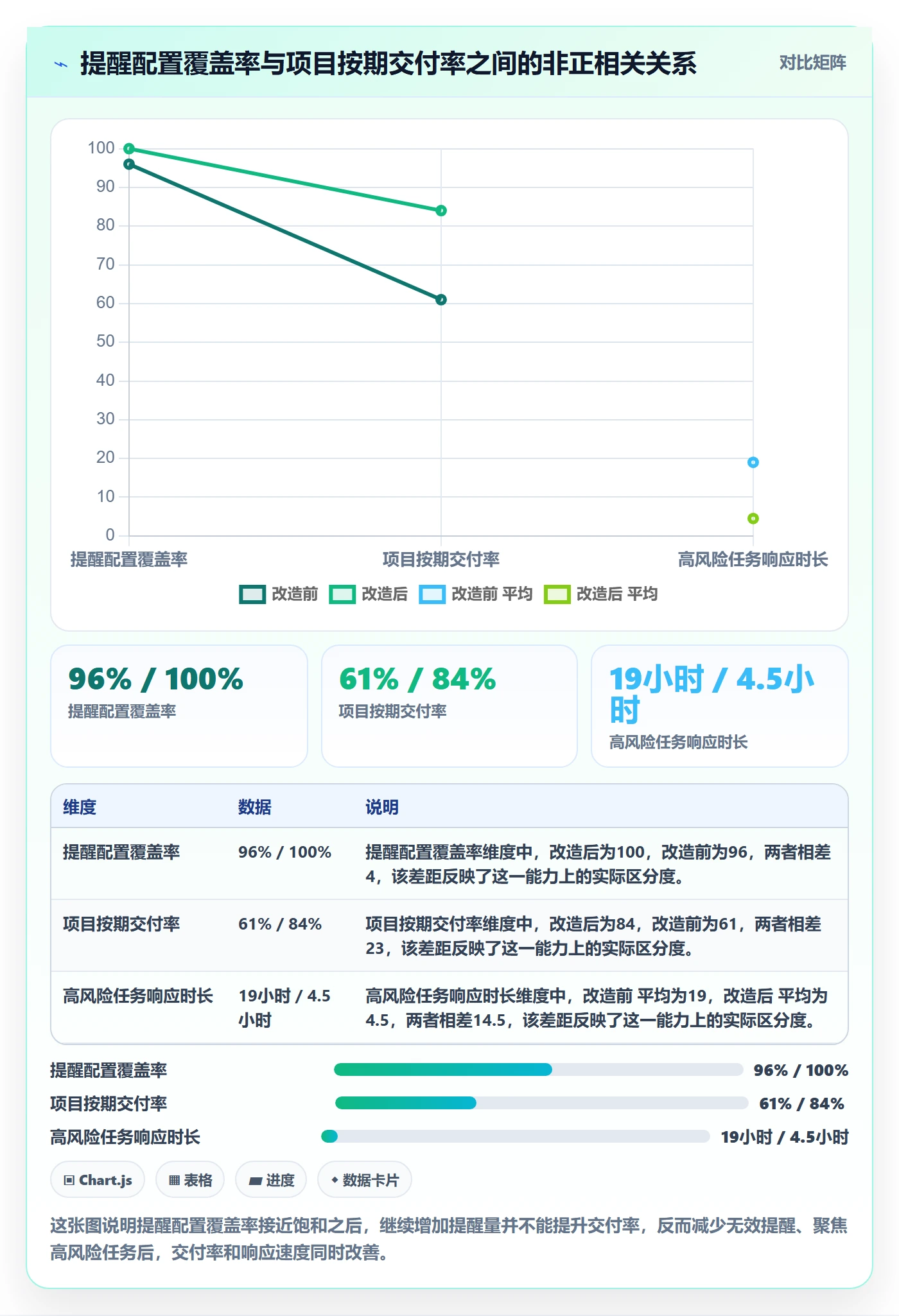 超期提醒实操方法：企业管理者提升任务提醒效率的风险控制方法与模板