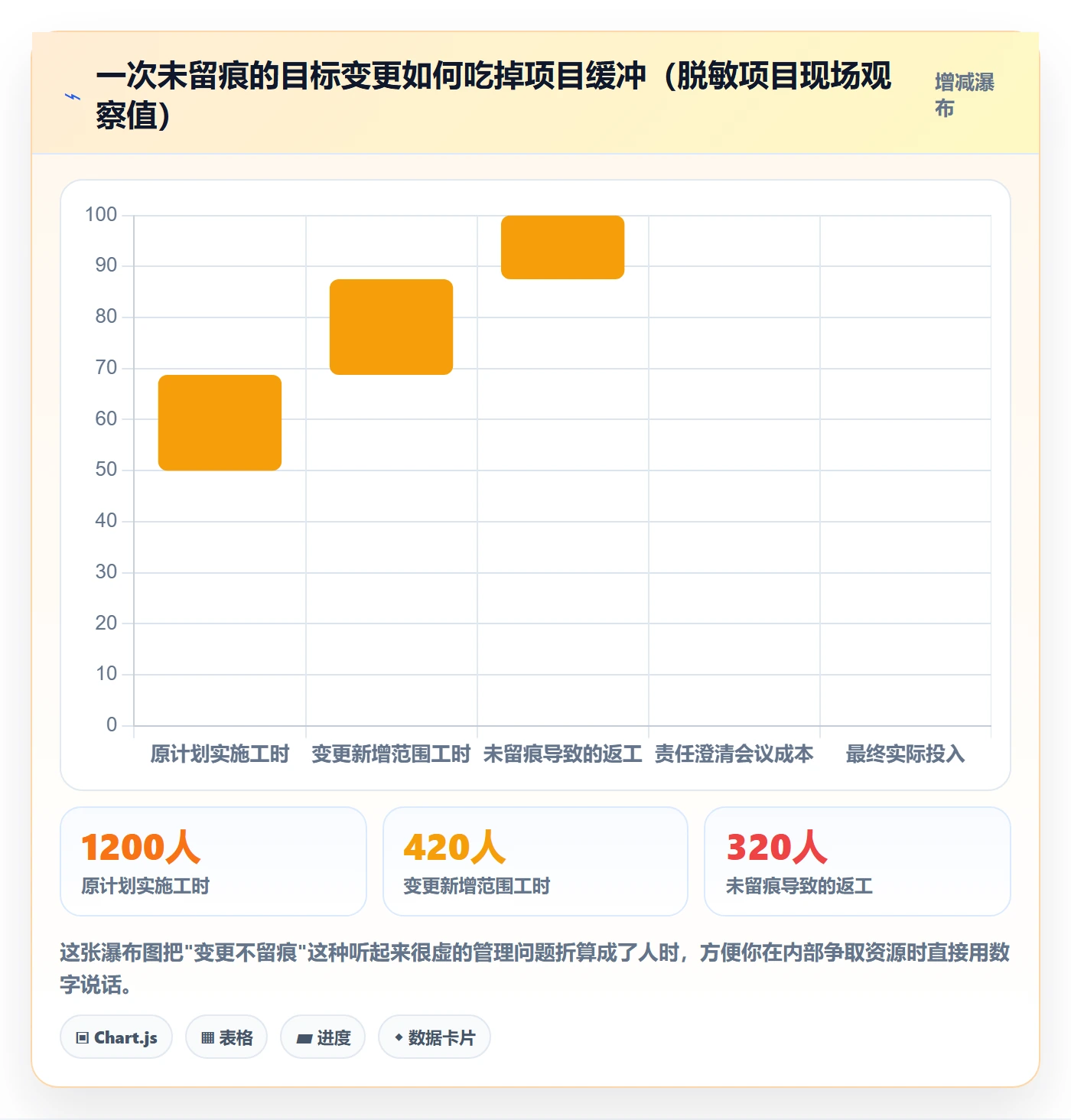 项目目标项目目标教程:实施团队落地方案,避坑指南