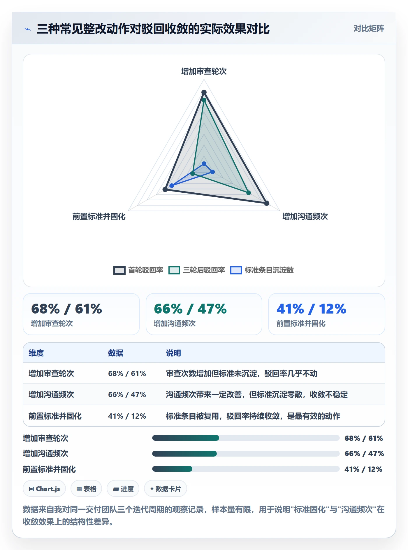 驳回落地方案:项目经理开展任务验收的流程优化案例解析