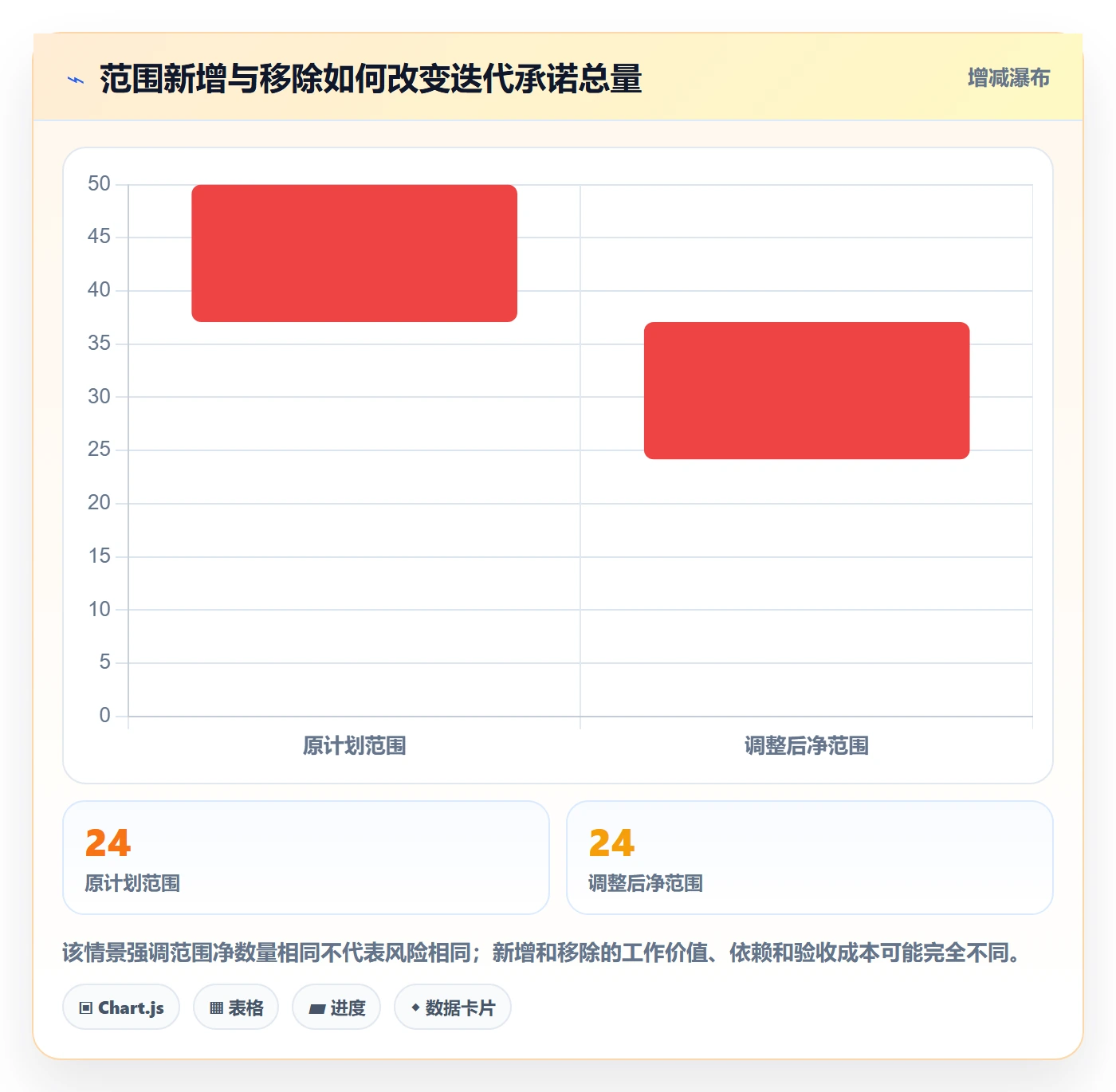 迭代管理迭代进度教程：管理层最佳实践，避坑指南