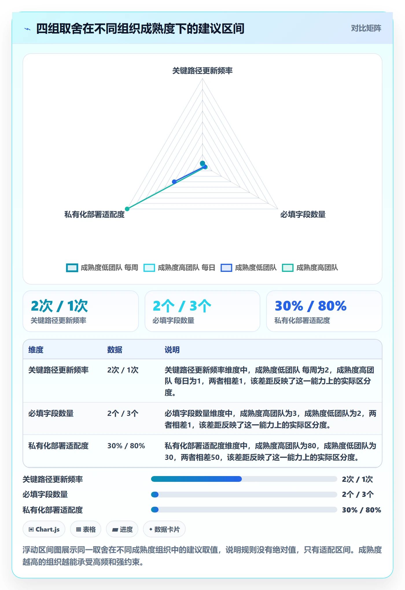 更新记录落地方案:PMO开展进度跟踪的实操方法案例解析