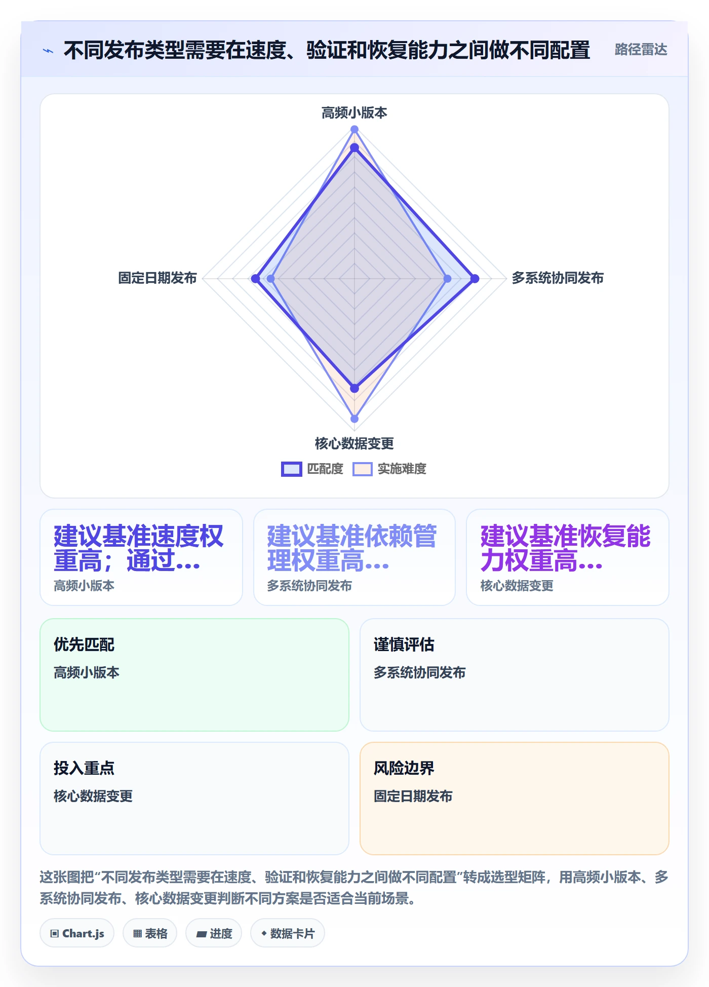 发布管理上线计划全流程：项目负责人数据分析与一文讲清