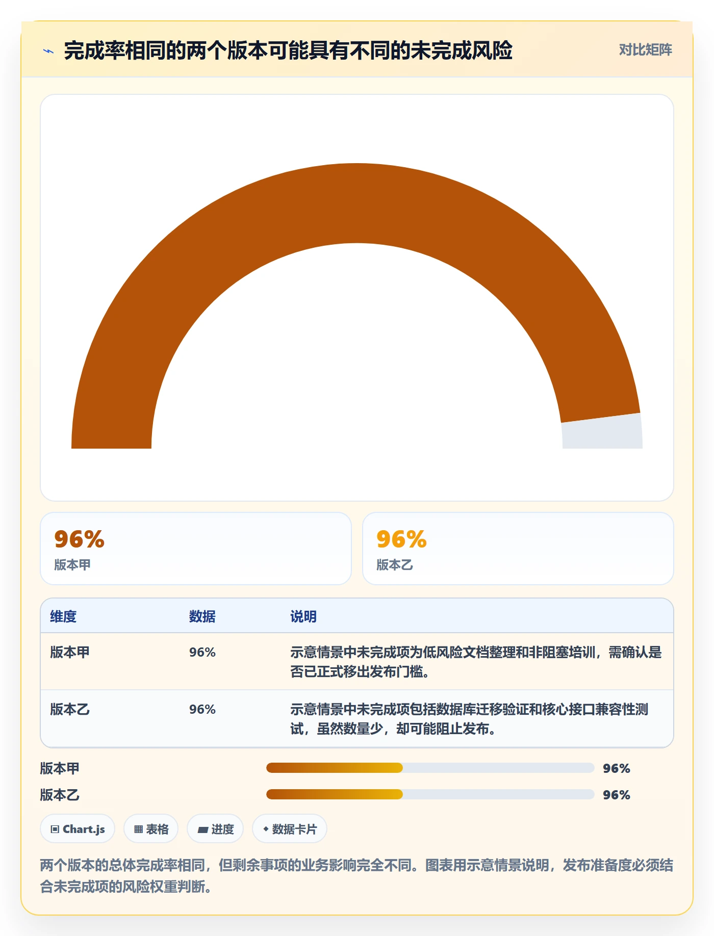 发布最佳实践:项目经理发布管理数据分析,常见问题