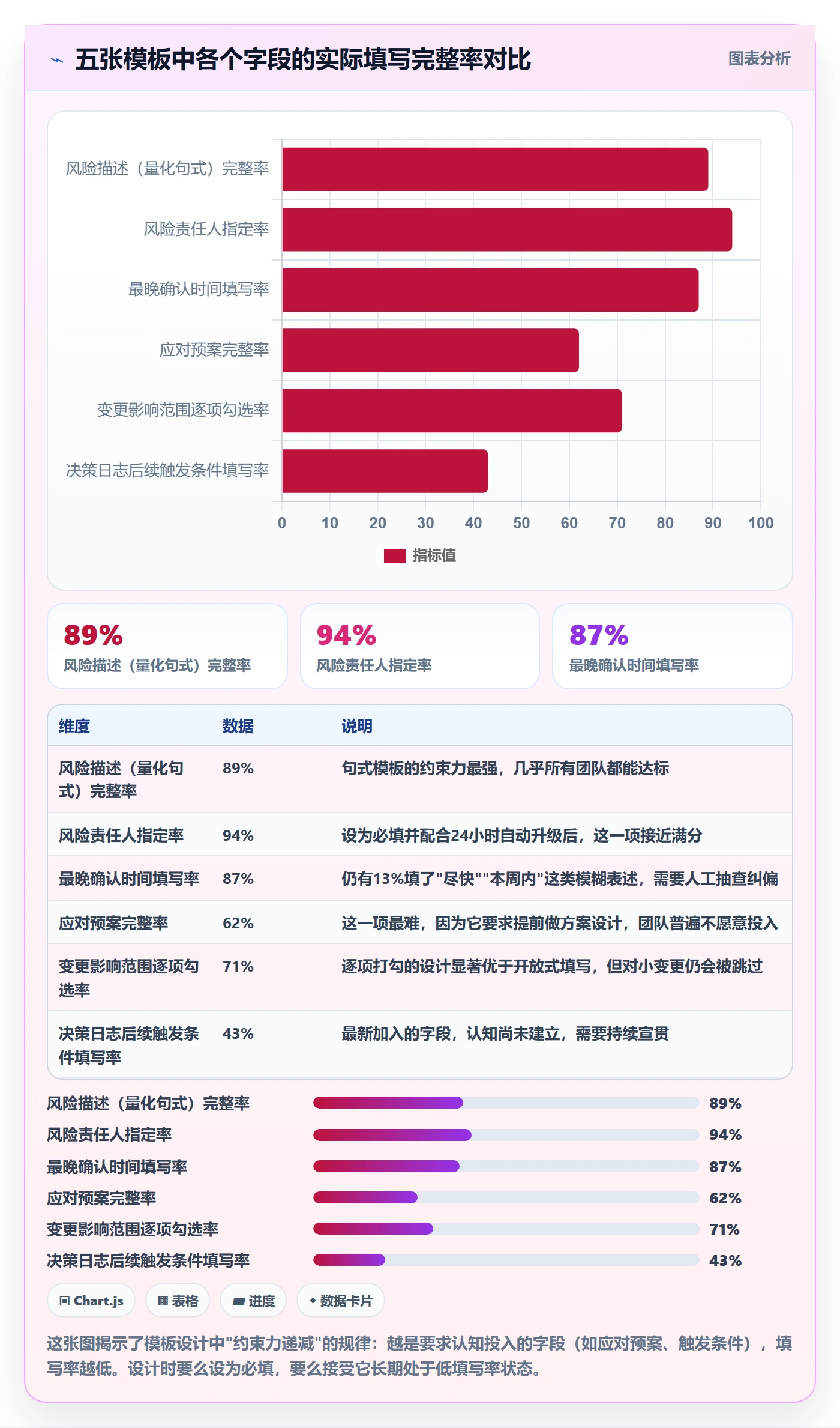 完成实操方法：产品经理提升任务执行效率的风险控制方法与模板