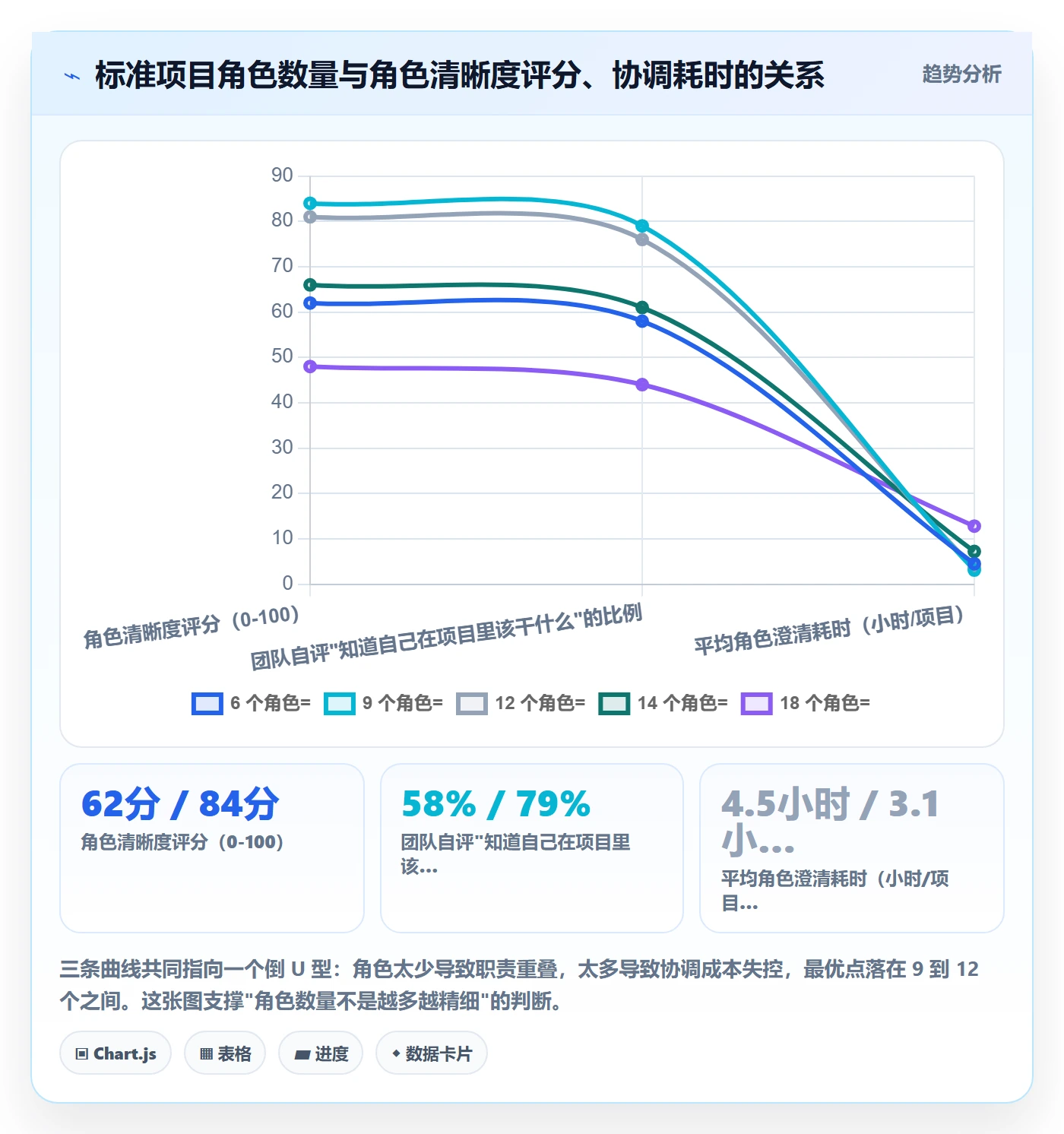 角色管理指南：实施团队如何做好资源管理，入门指南全流程