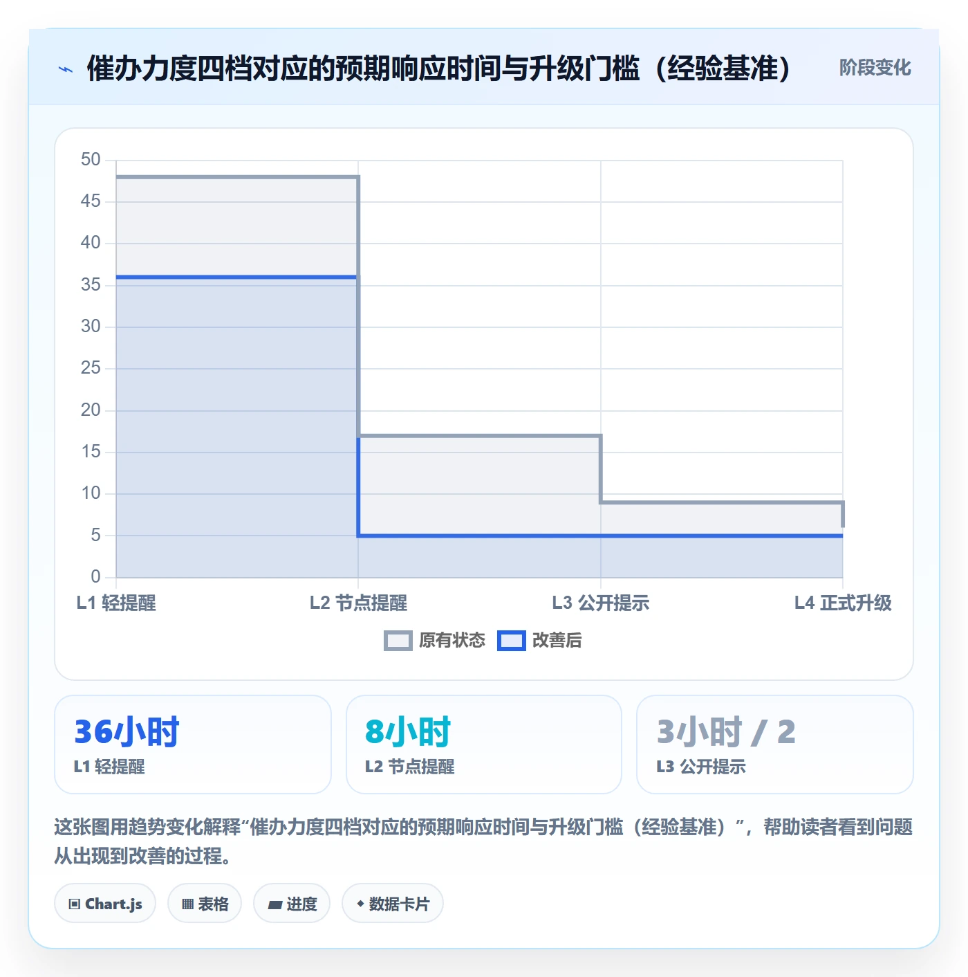 任务提醒催办全流程：项目成员风险控制与一文讲清