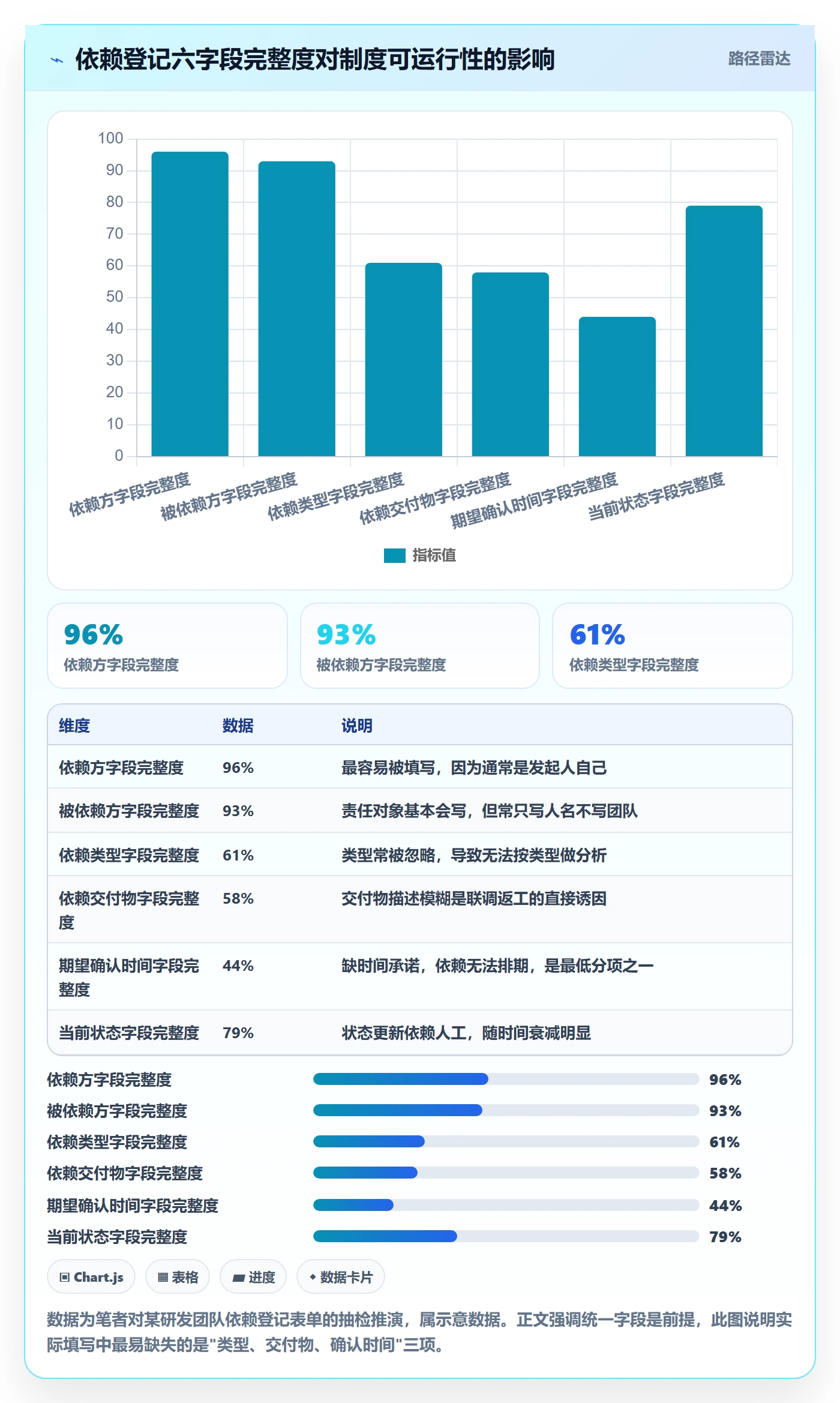 SF管理方法大全:研发团队任务依赖制度设计落地清单