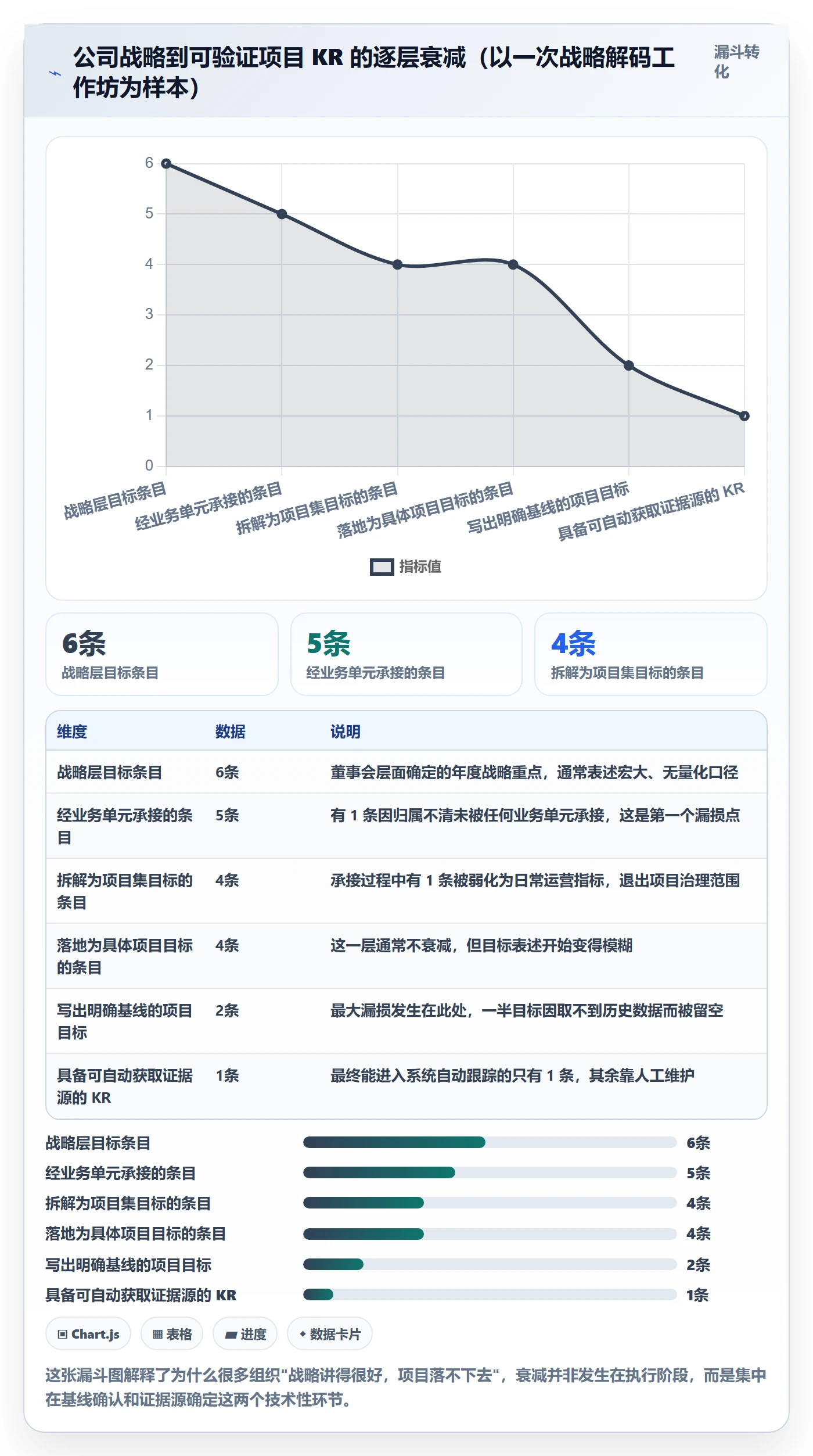 项目目标关键结果教程:PMO制度设计,避坑指南