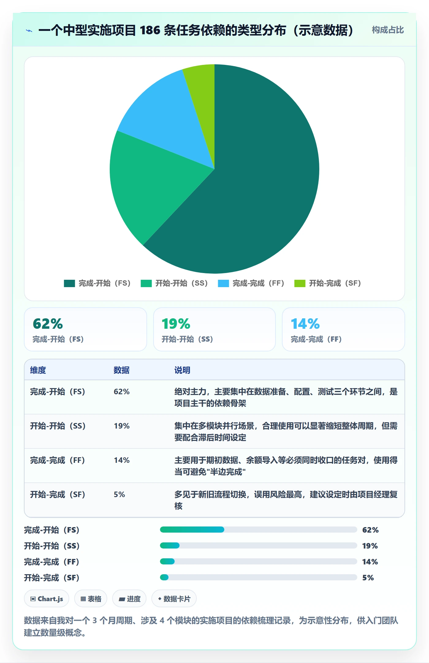 任务依赖如何做好前置任务?实施团队入门指南与操作步骤