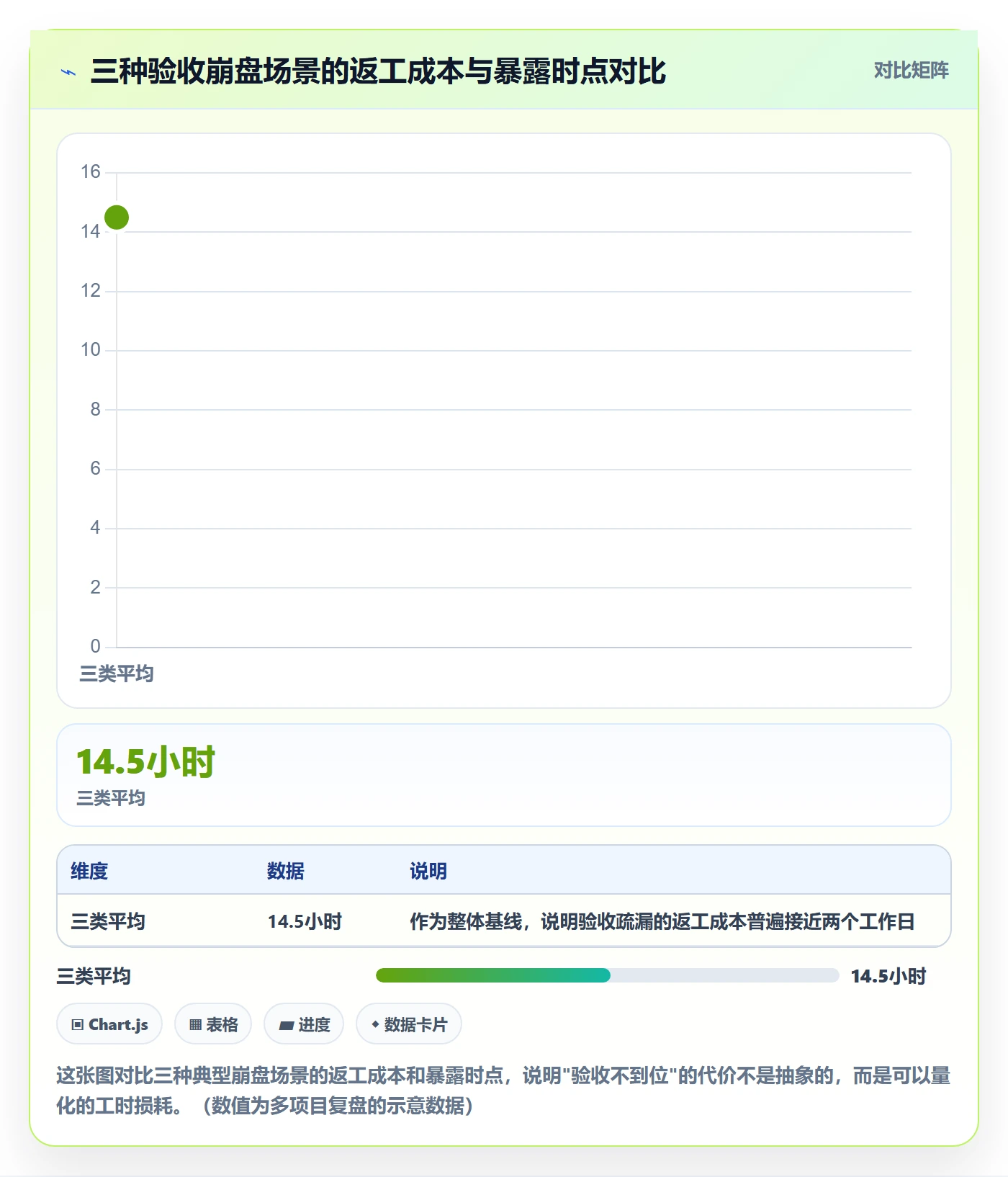任务验收如何做好确认完成?产品经理效率提升与操作步骤