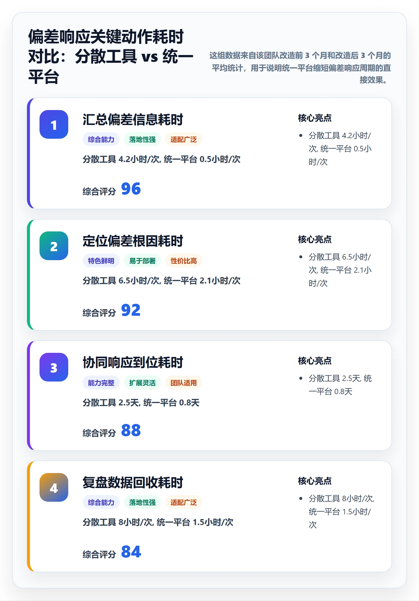 进度管理如何做好进度偏差?研发团队协同管理与操作步骤