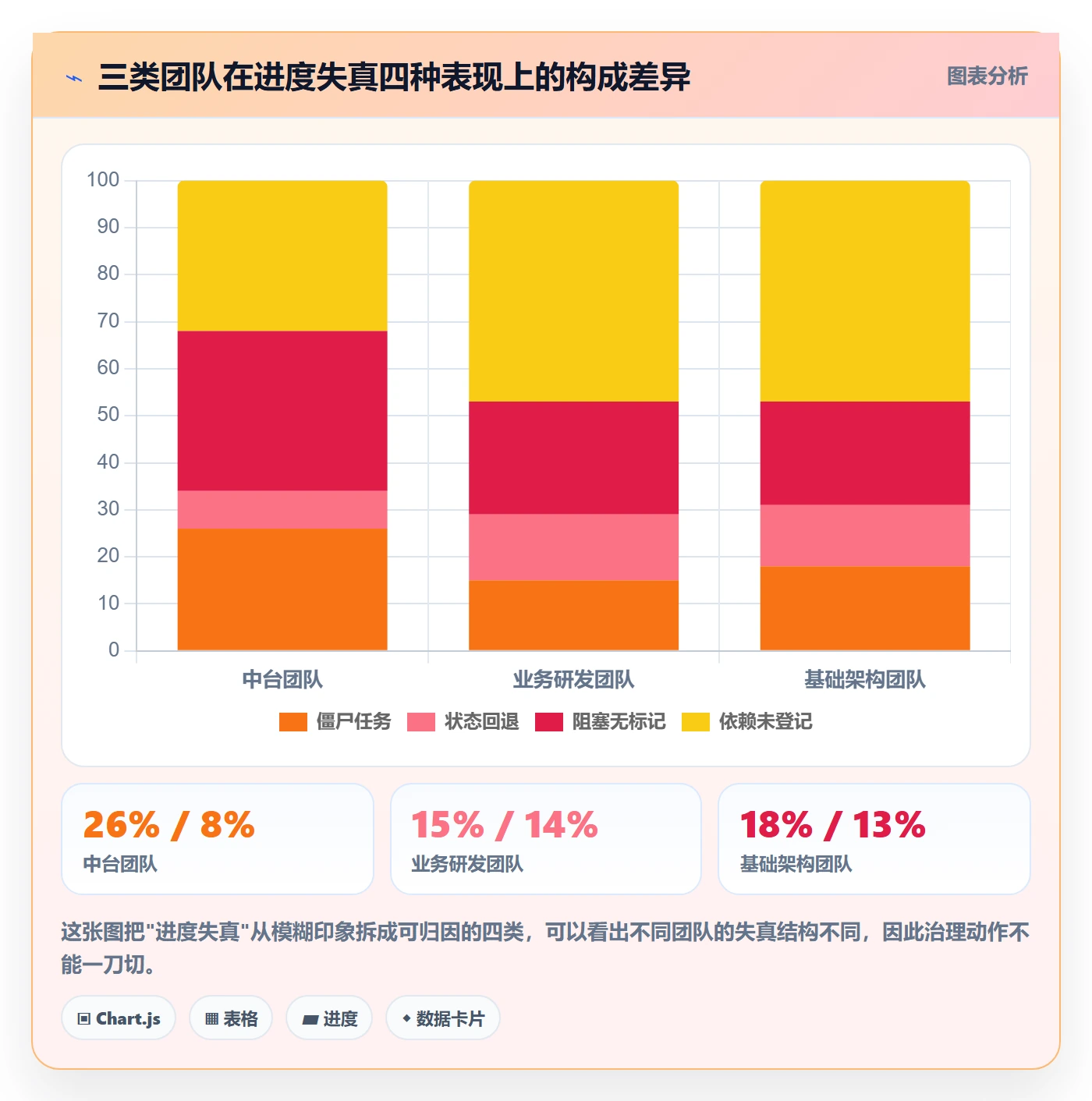 实际进度落地方案:项目负责人开展进度管理的效率提升案例解析