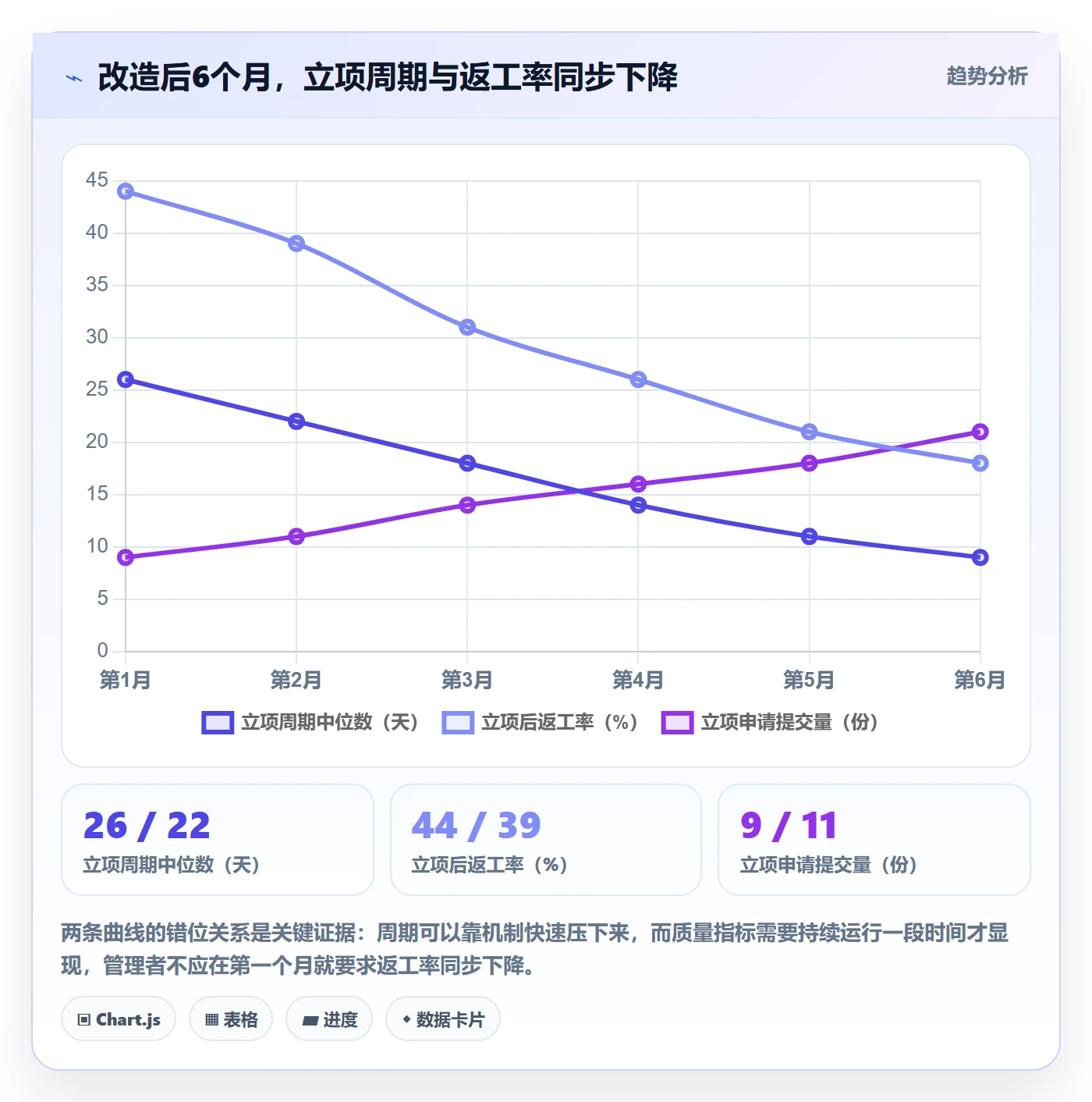 项目申请怎么做?产品经理协同管理:项目立项从0到1