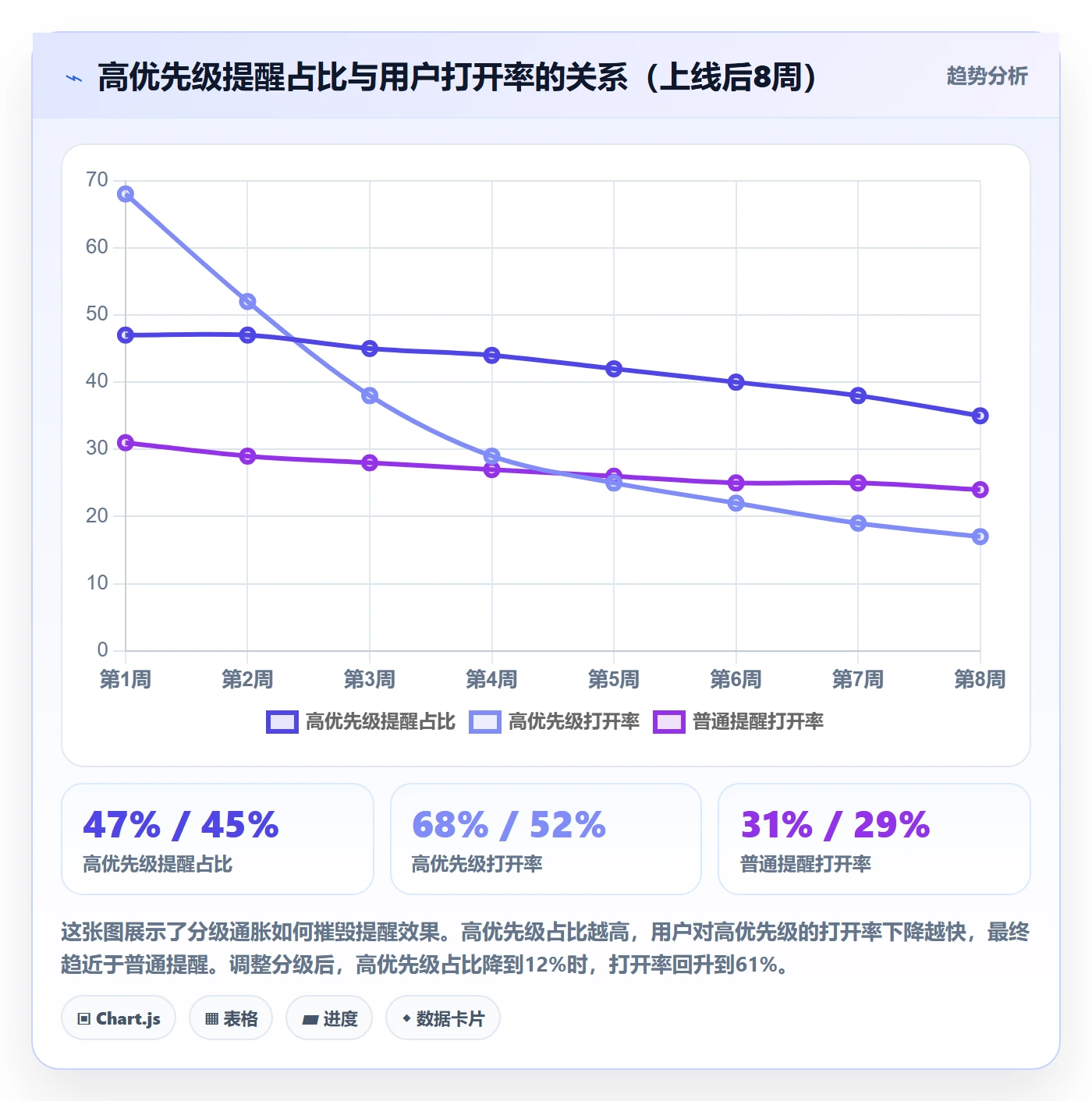 自动提醒怎么做?产品经理风险控制:任务提醒从0到1