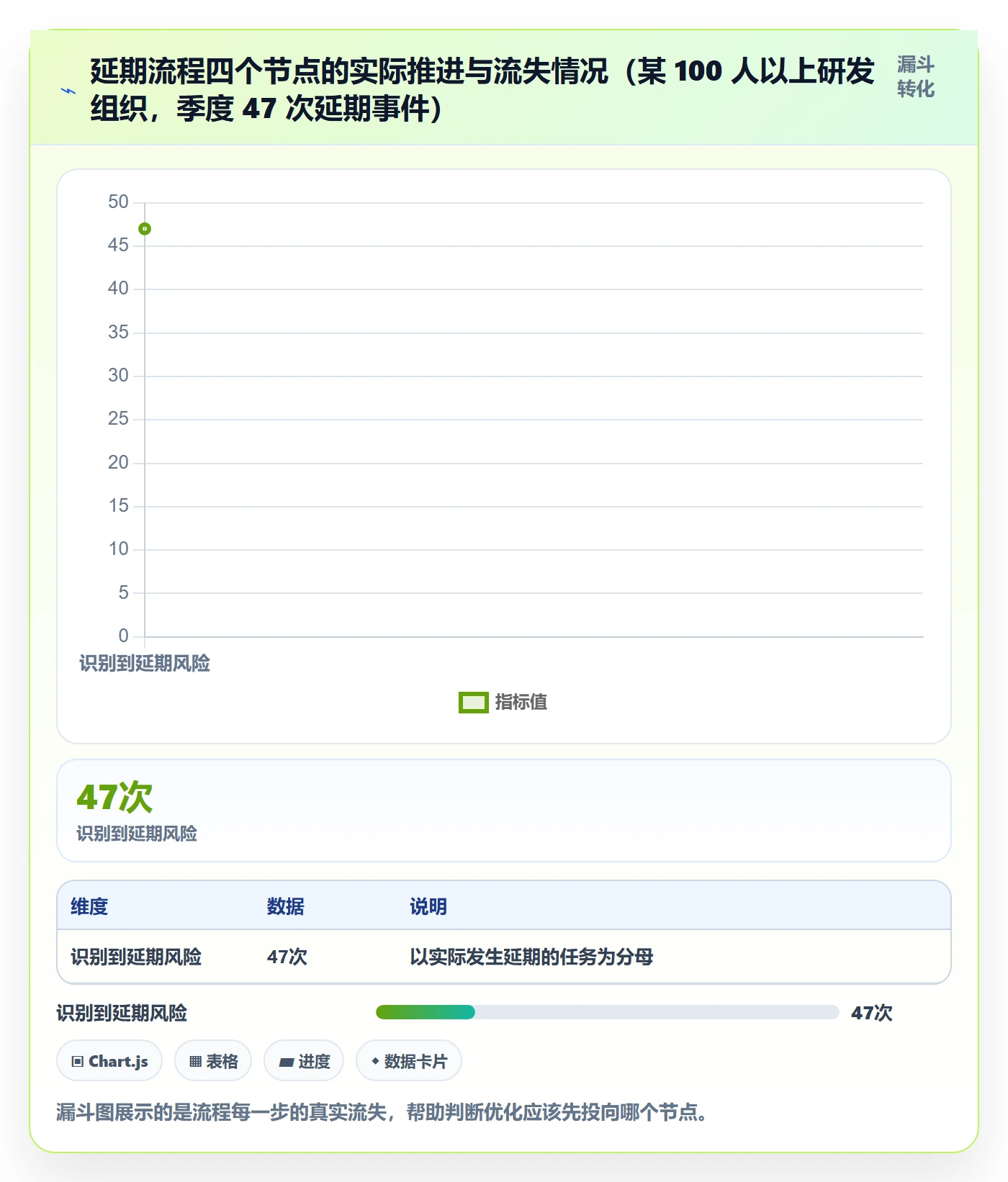 延期流程与规范:跨部门团队任务执行实操方法关键指标