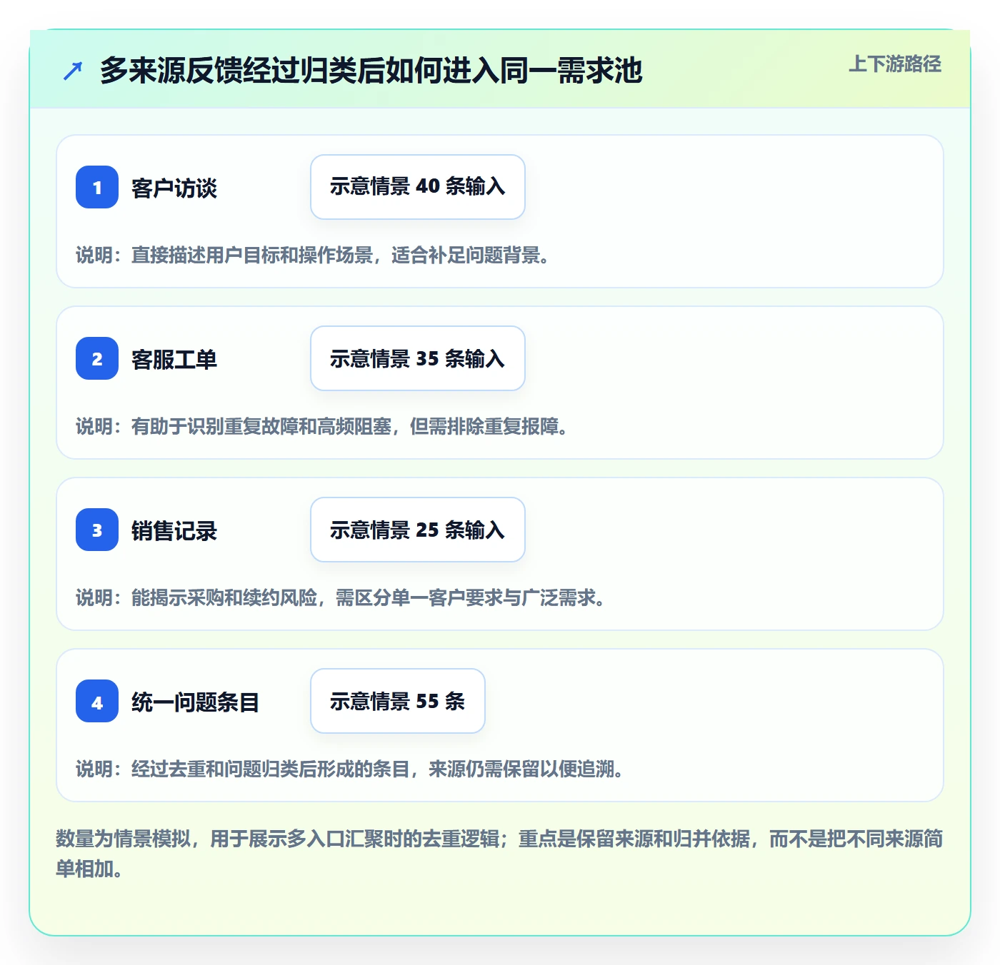 需求收集最佳实践：研发团队需求管理最佳实践，常见问题