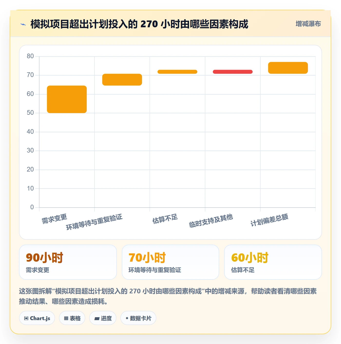 工时管理指南:项目负责人如何做好工时管理,制度设计全流程