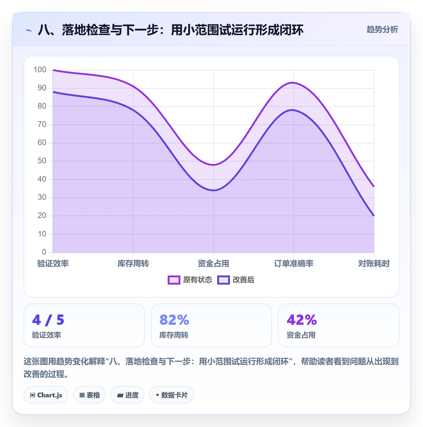 八、落地检查与下一步:用小范围试运行形成闭环