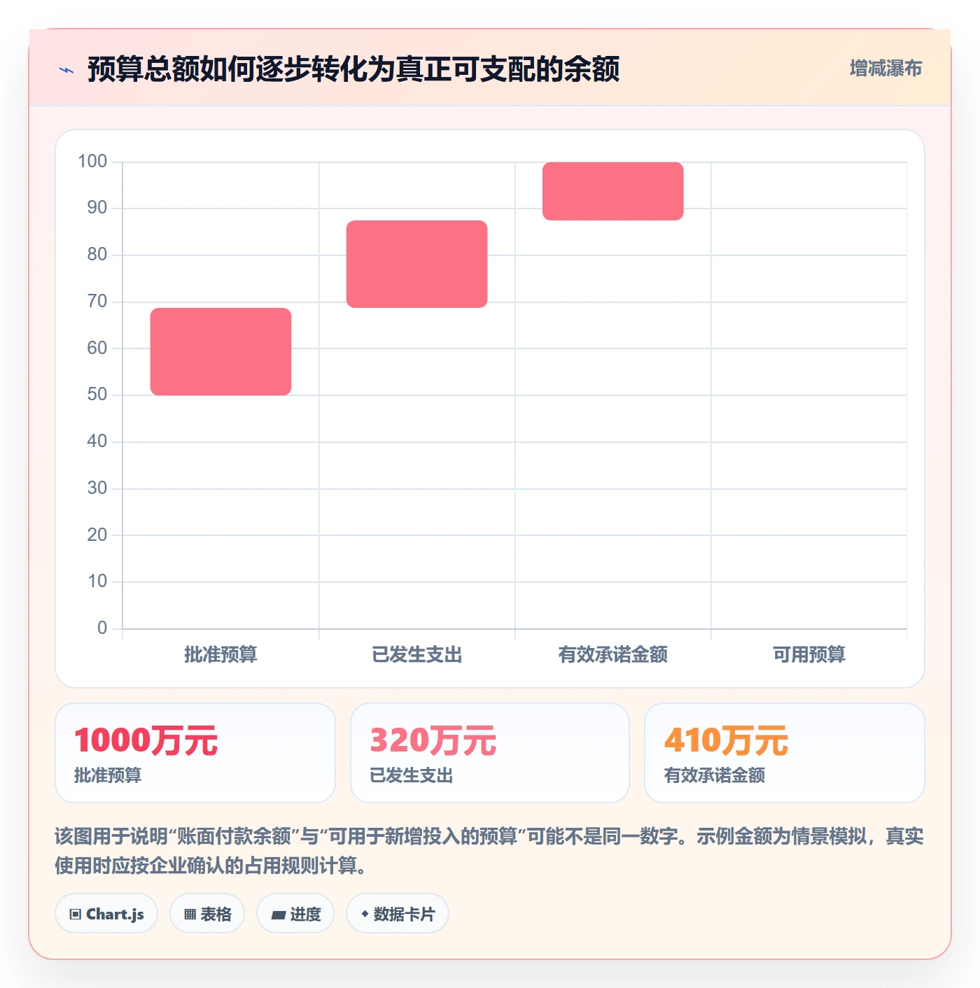 预算管理如何做好预算执行？PMO效率提升与操作步骤