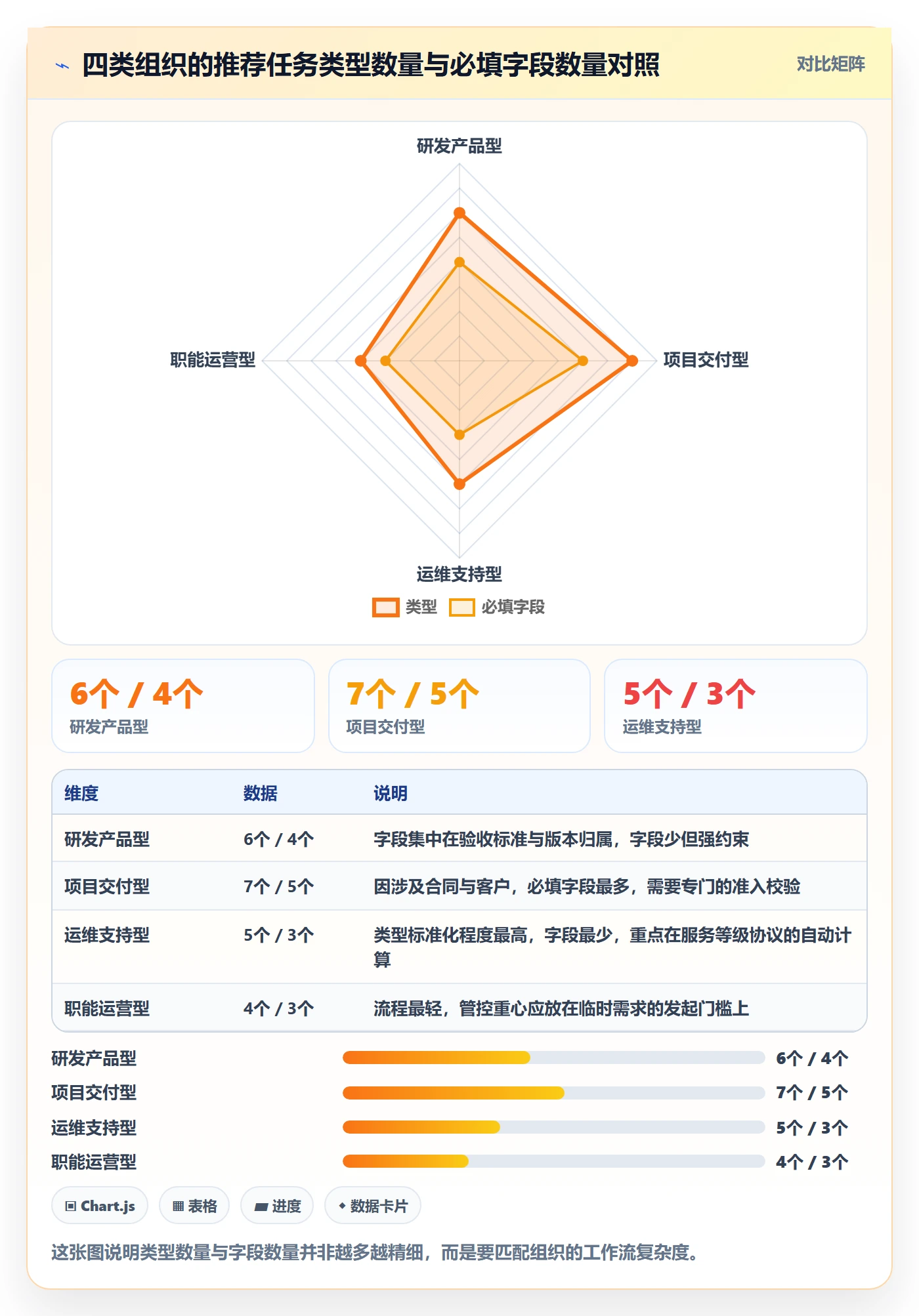 任务类型管理方法大全:企业管理者任务属性实操方法落地清单