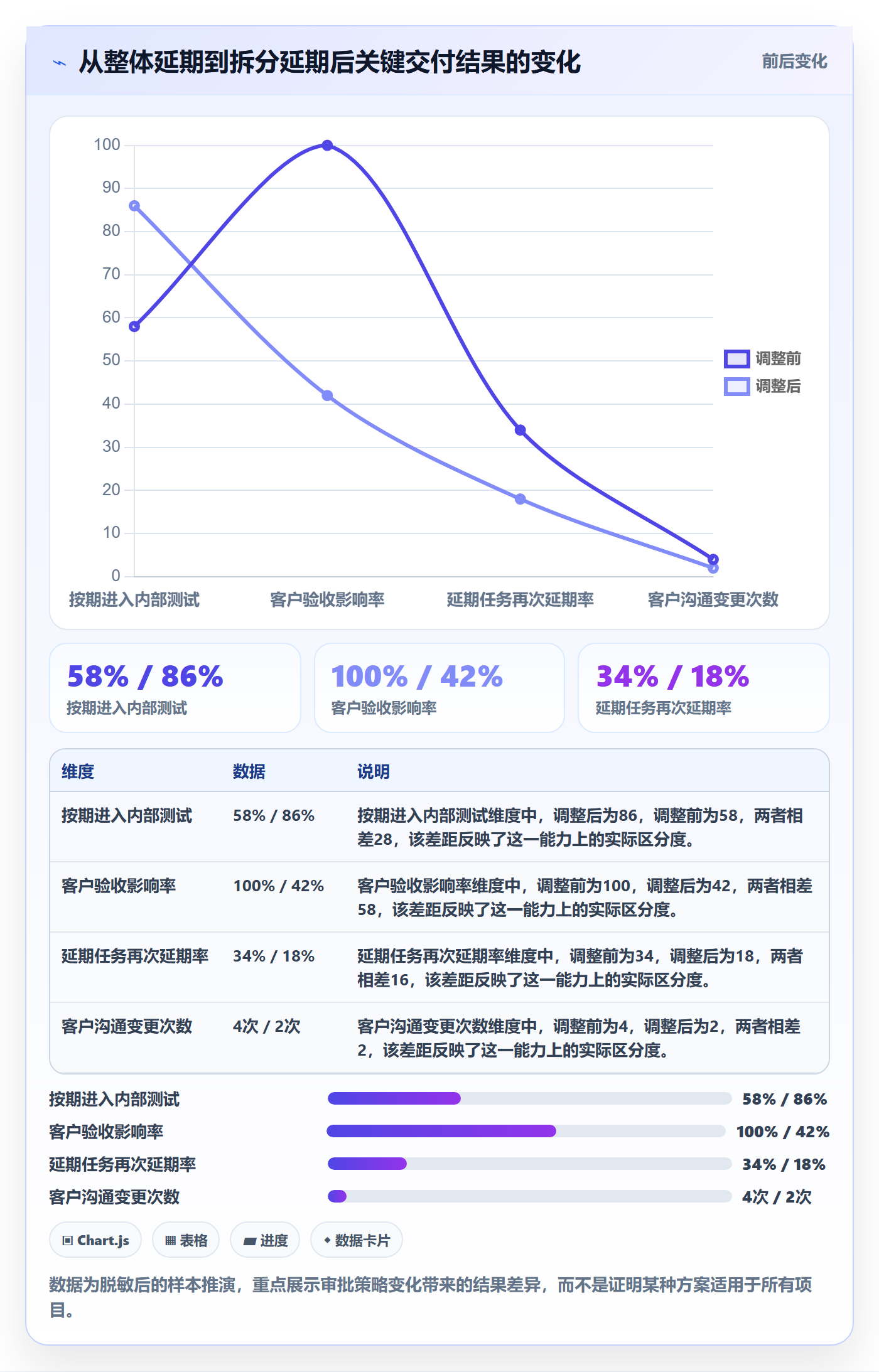 延期审批管理指南:企业管理者如何做好延期管理,数据分析全流程