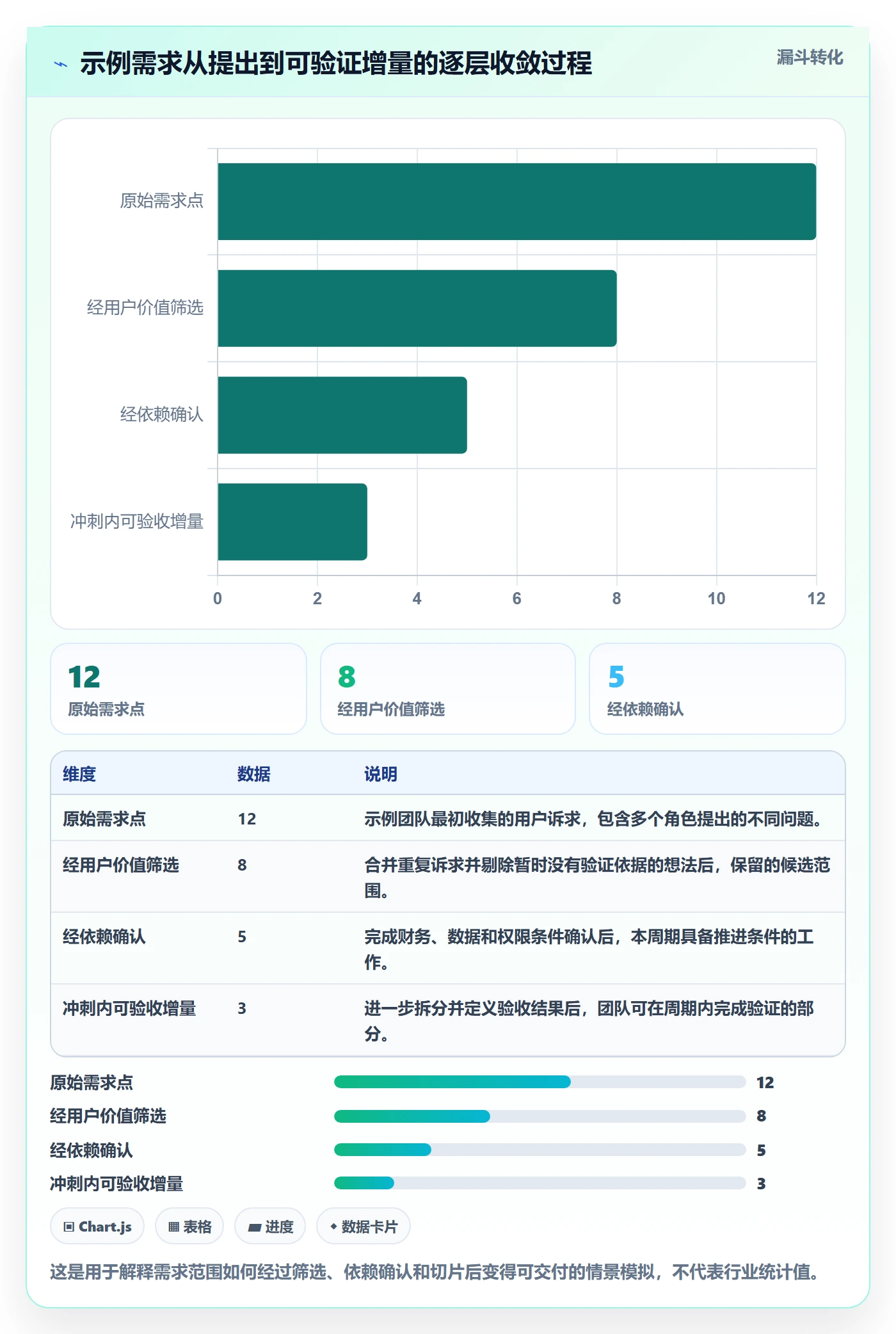 敏捷项目Scrum全流程：跨部门团队实操方法与一文讲清