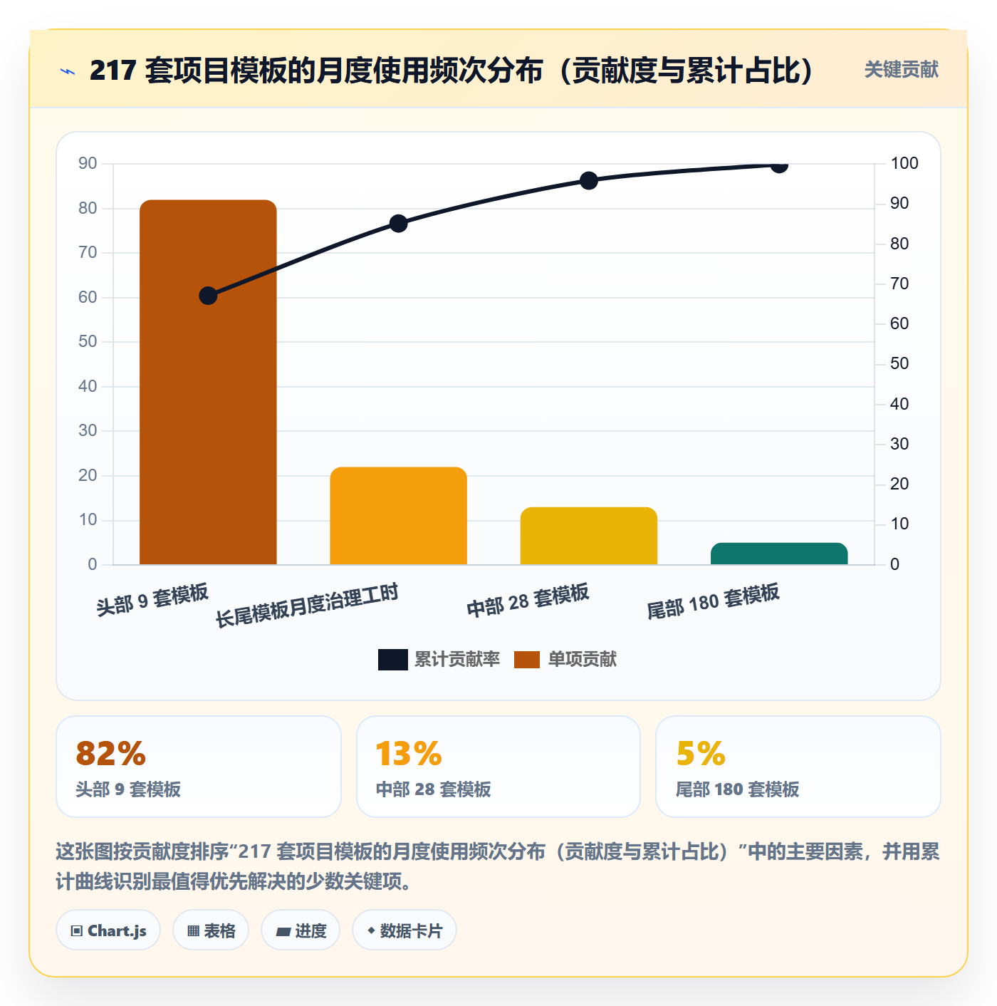模板阶段流程与规范:企业管理者项目模板制度设计关键指标