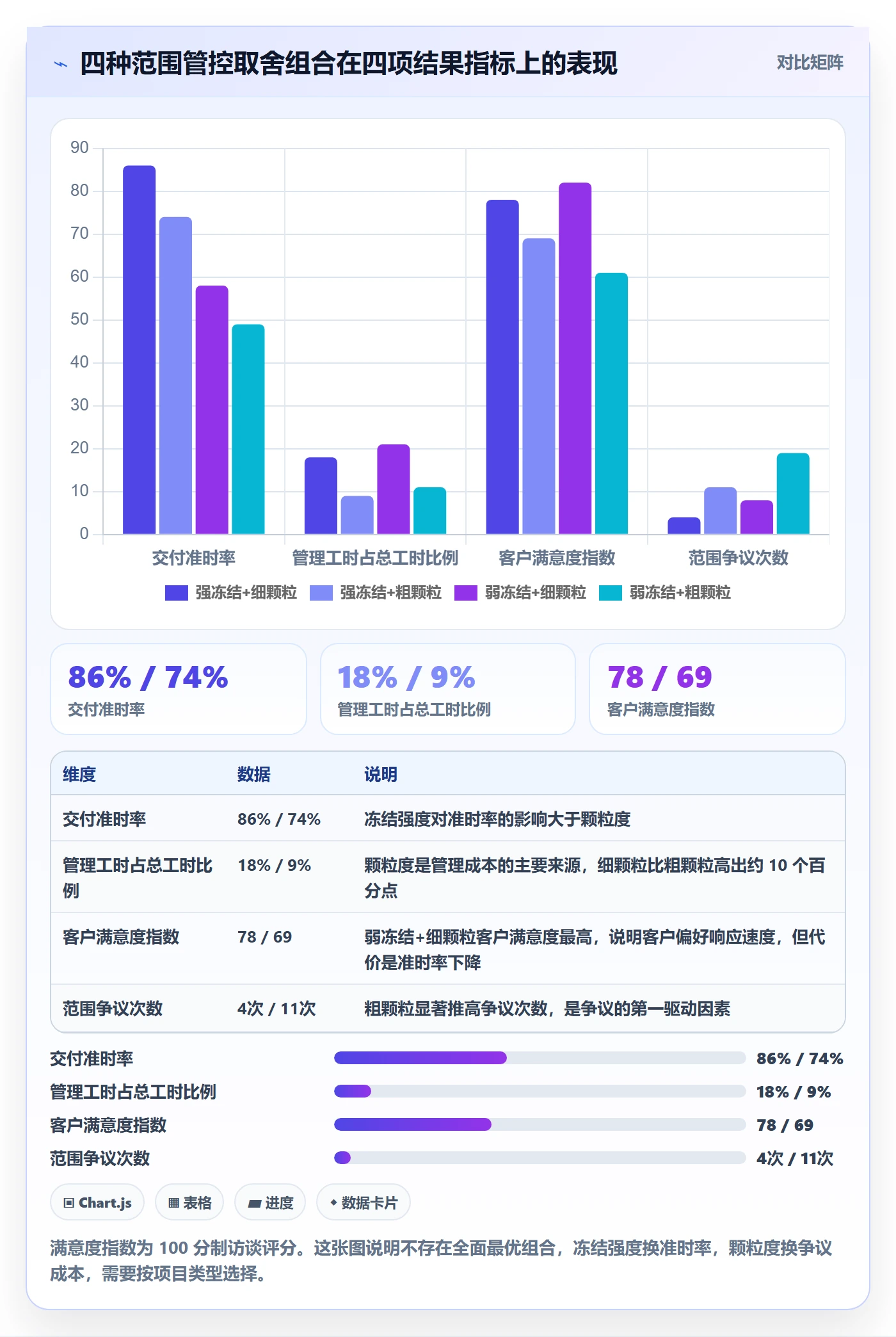 项目范围交付范围教程：项目负责人落地方案，避坑指南