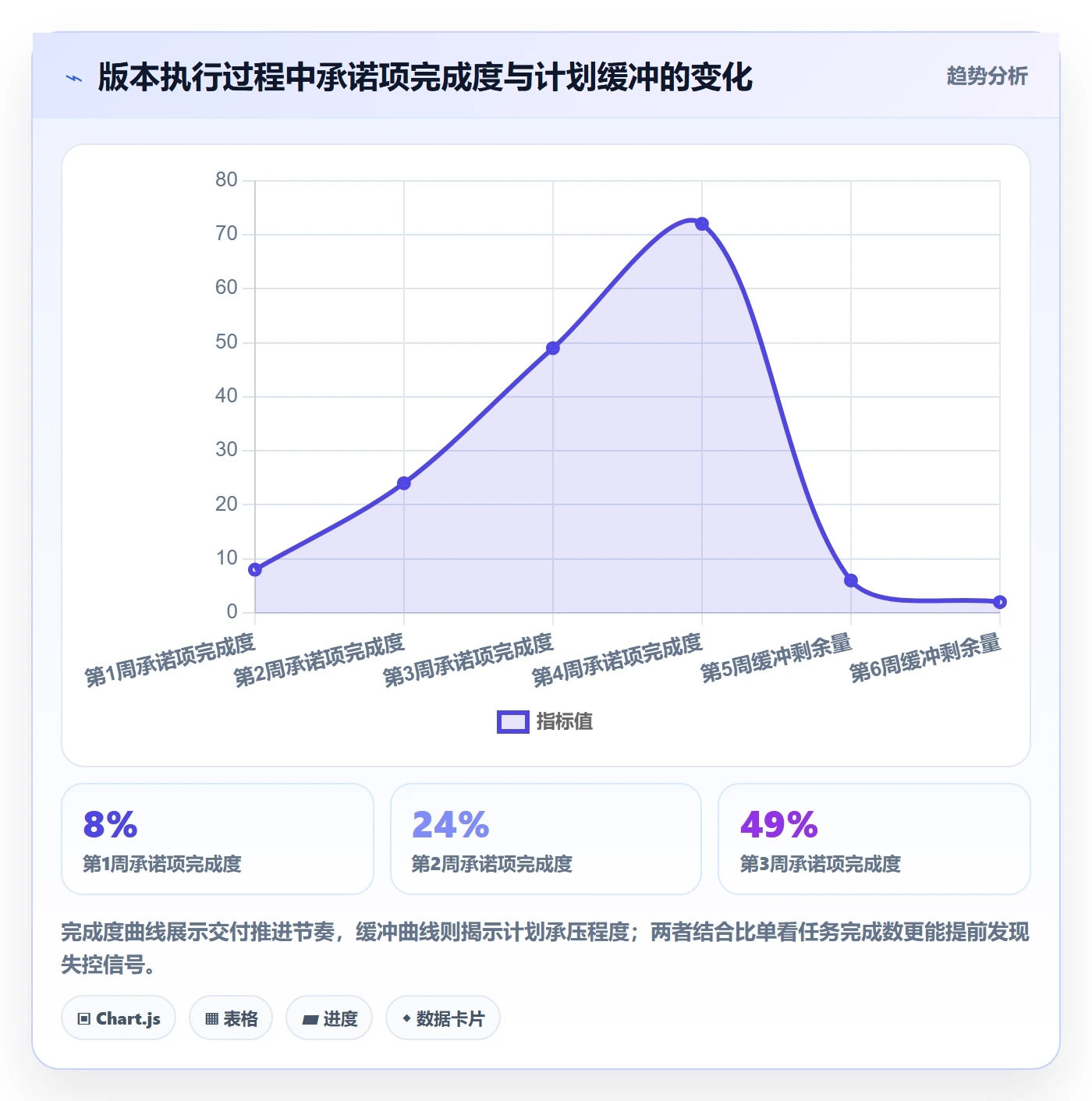 版本规划落地方案：项目负责人开展需求排期的入门指南案例解析