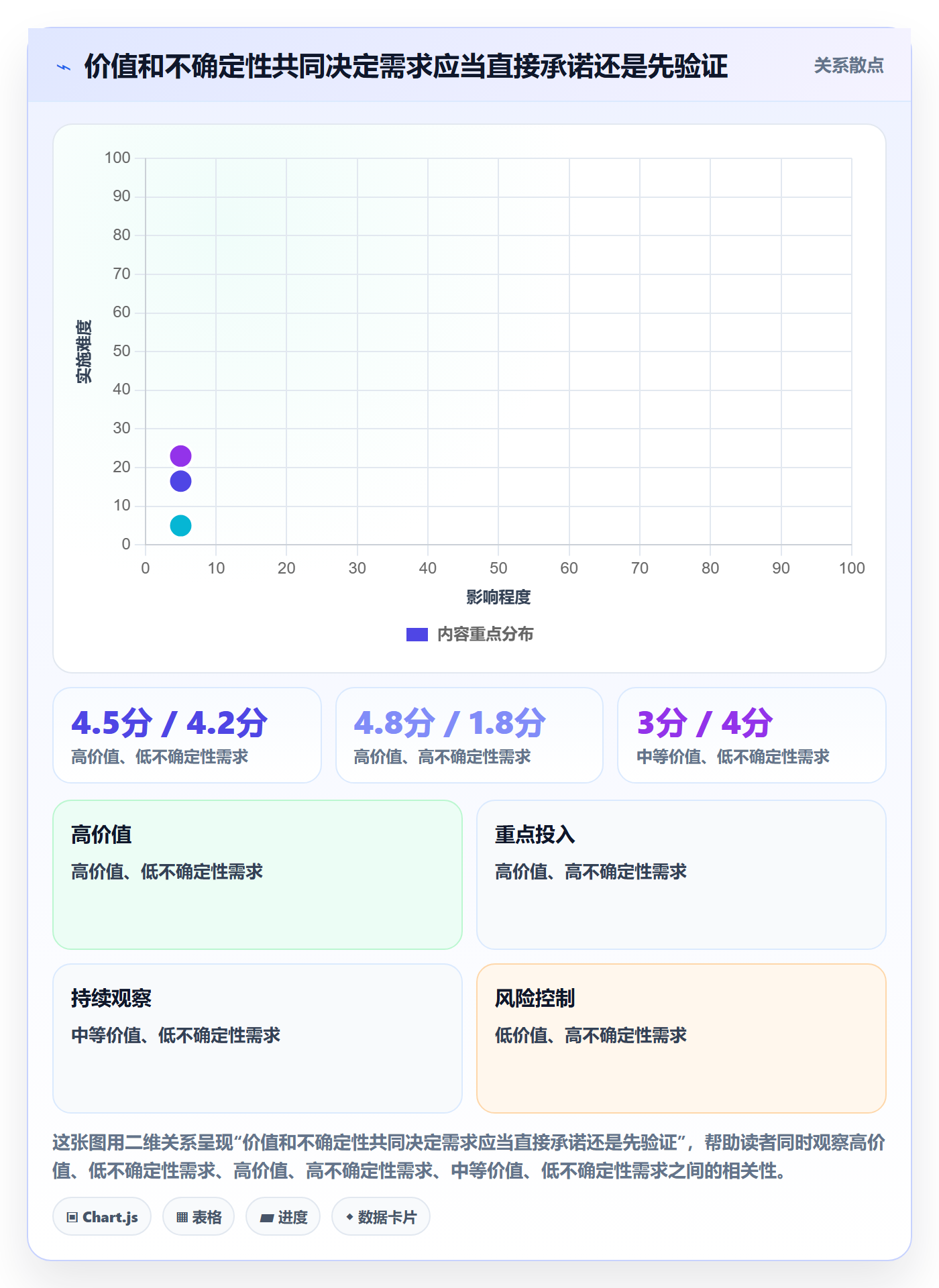 版本管理如何做好版本?产品经理效率提升与操作步骤