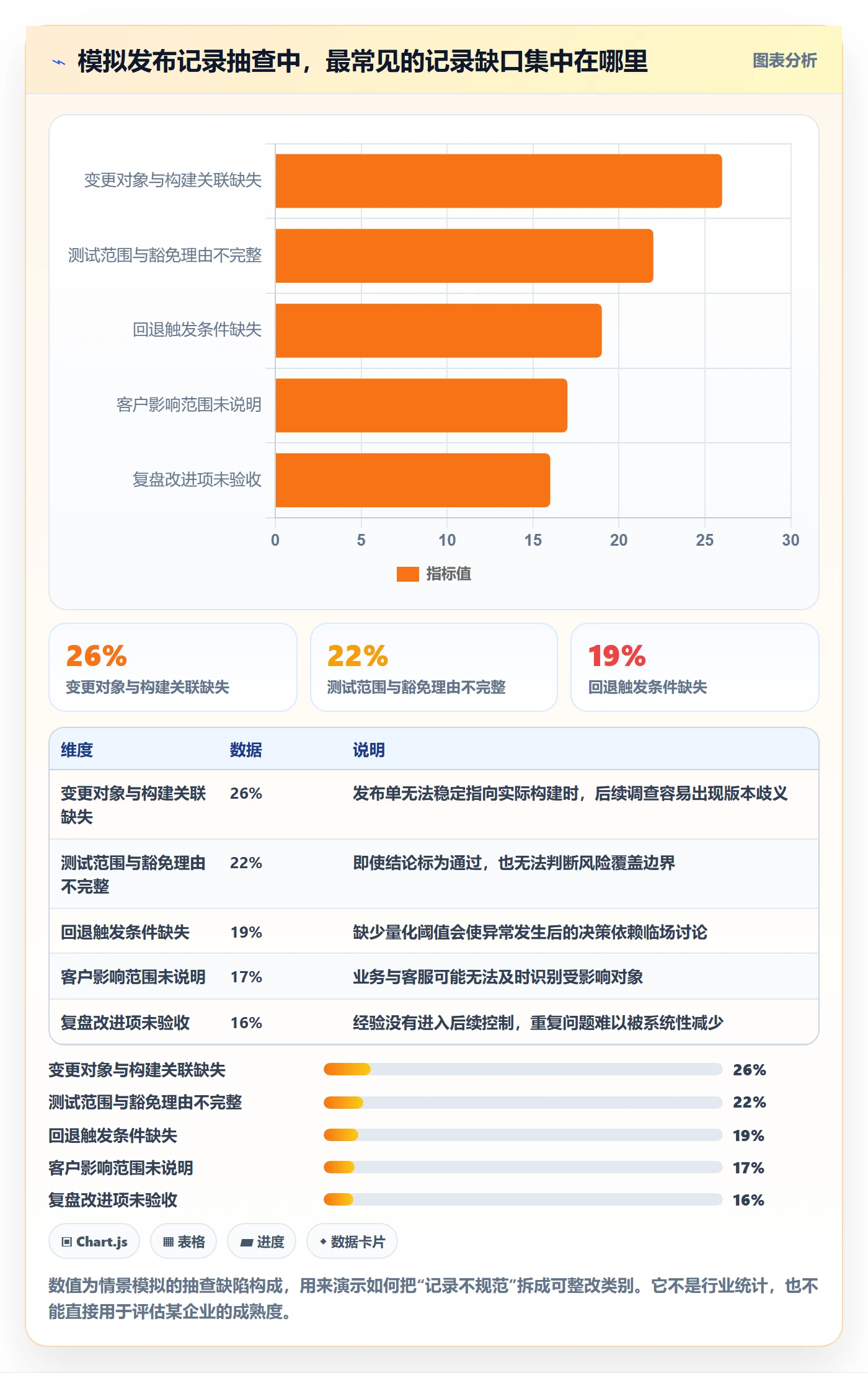 发布记录落地方案:企业管理者开展版本管理的风险控制案例解析