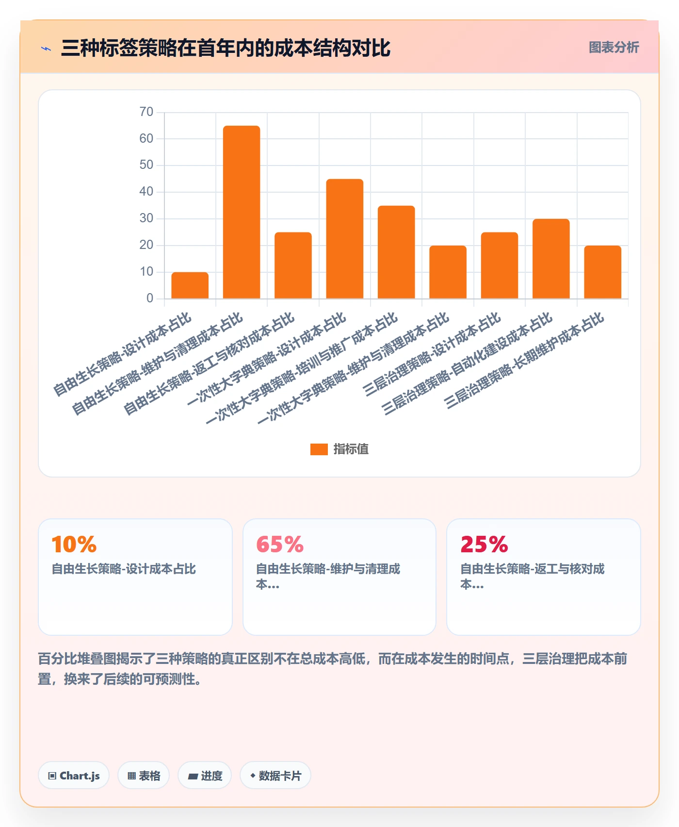 标签落地方案:研发团队开展任务属性的最佳实践案例解析
