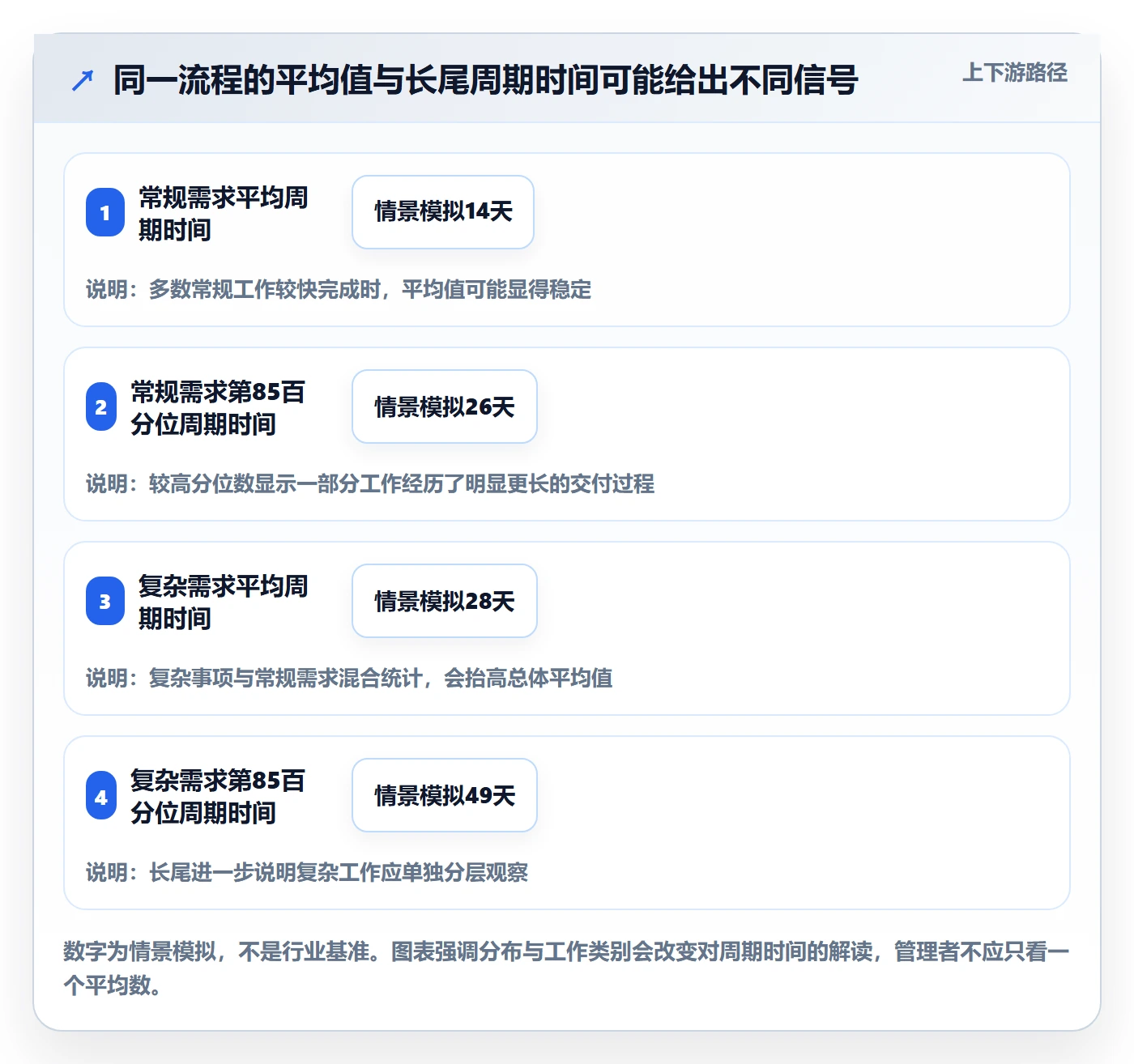 Kanban流程与规范:企业管理者看板数据分析关键指标