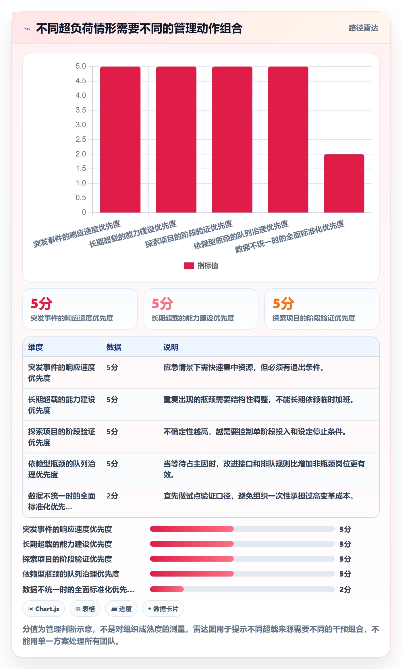 超负荷管理方法大全:管理层资源负载协同管理落地清单