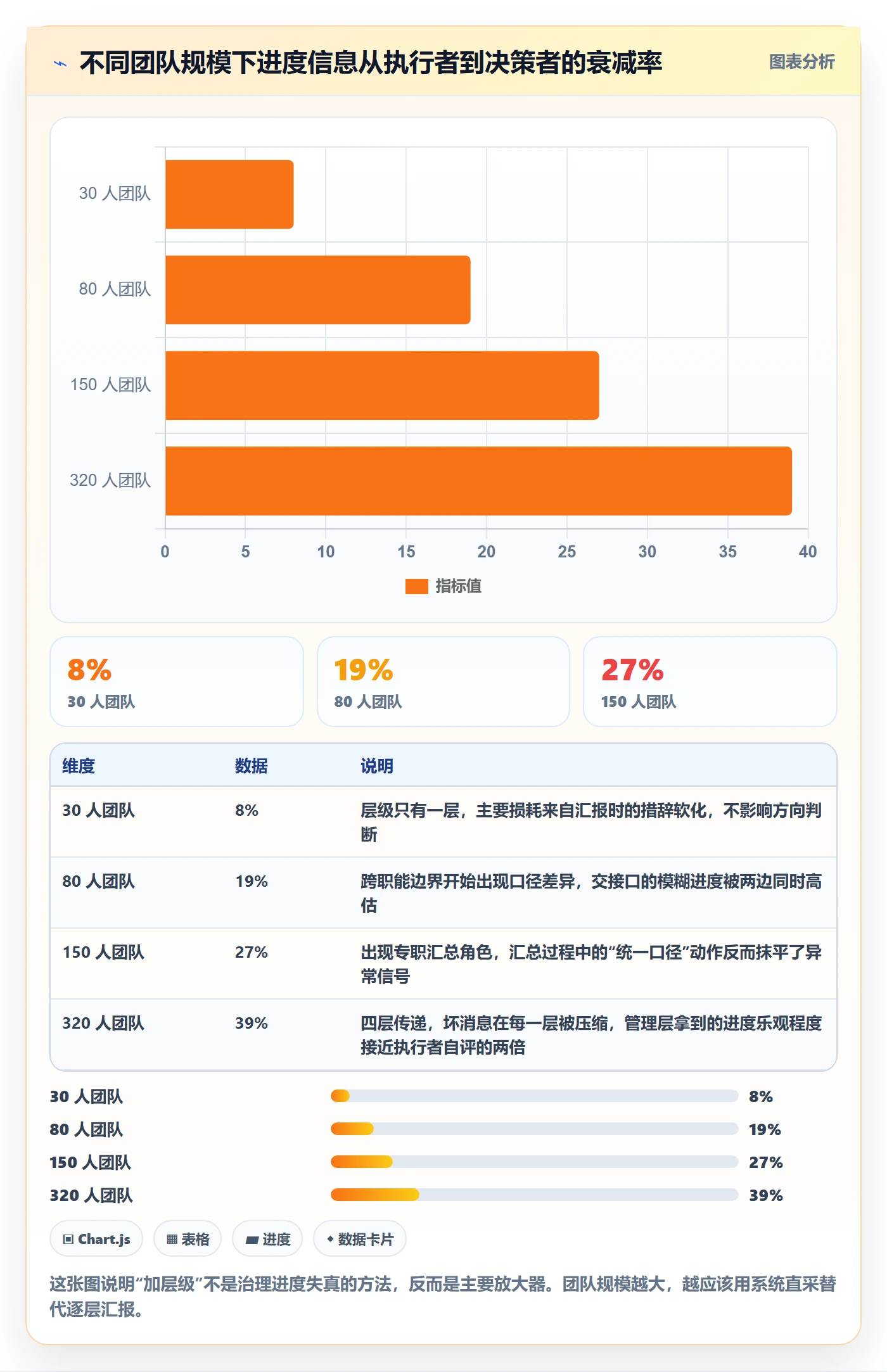 实际进度实操方法:产品经理提升进度管理效率的落地方案方法与模板