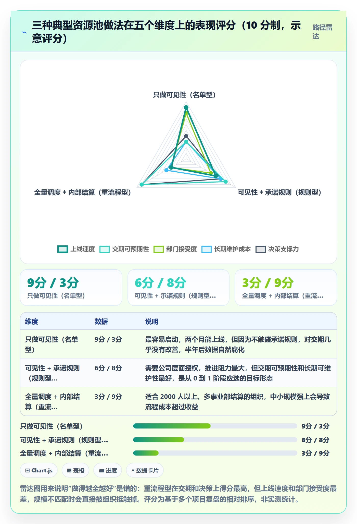 资源池怎么做？跨部门团队协同管理：资源管理从0到1
