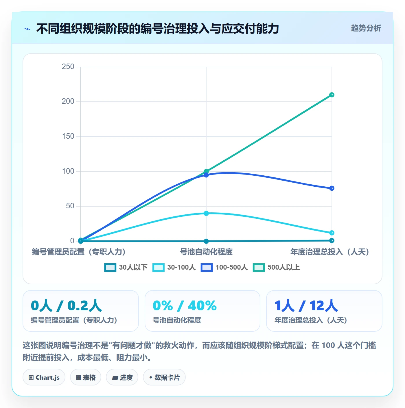项目立项项目编号教程:研发团队协同管理,避坑指南