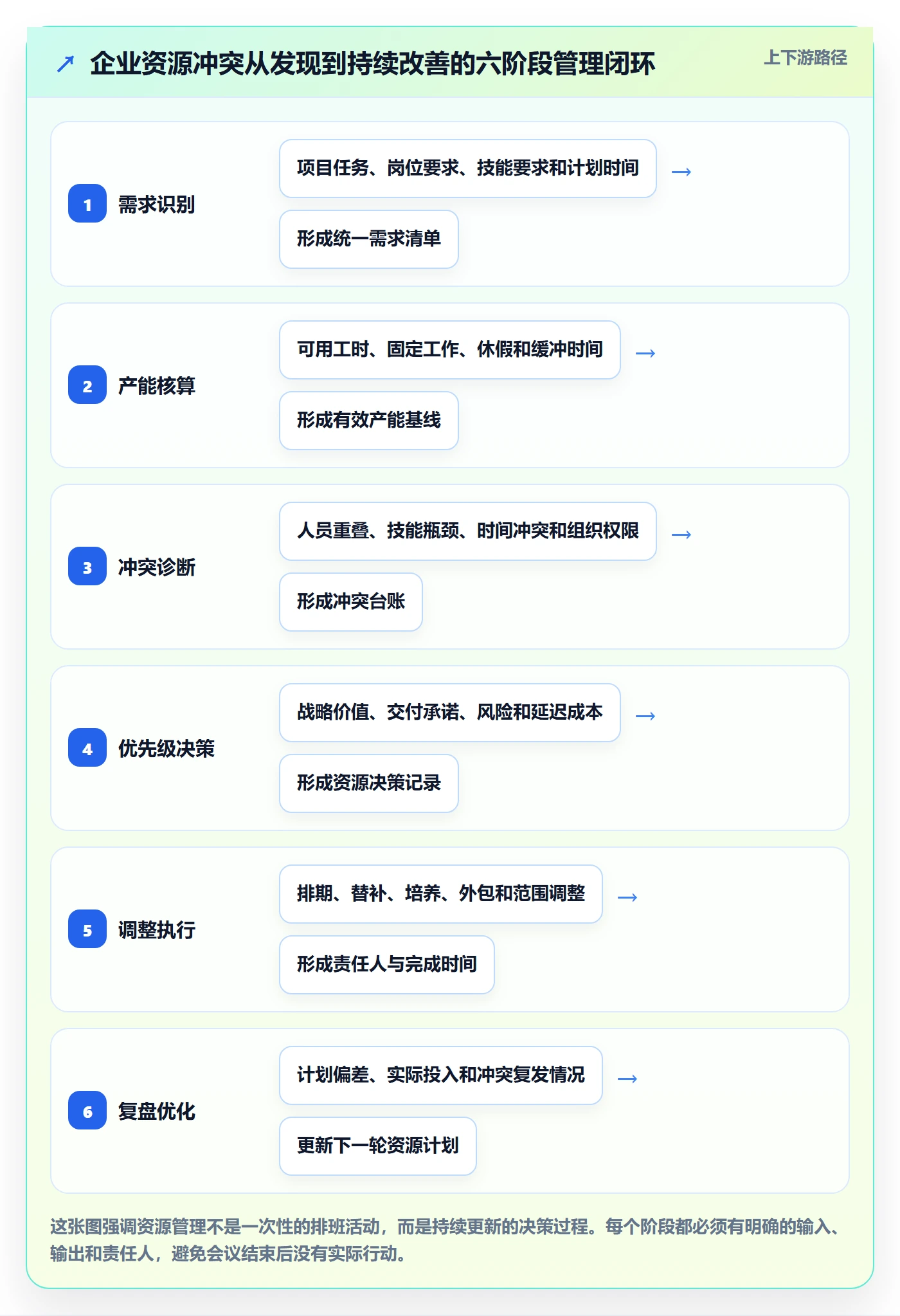 资源冲突管理方法大全：企业管理者人力资源计划最佳实践落地清单