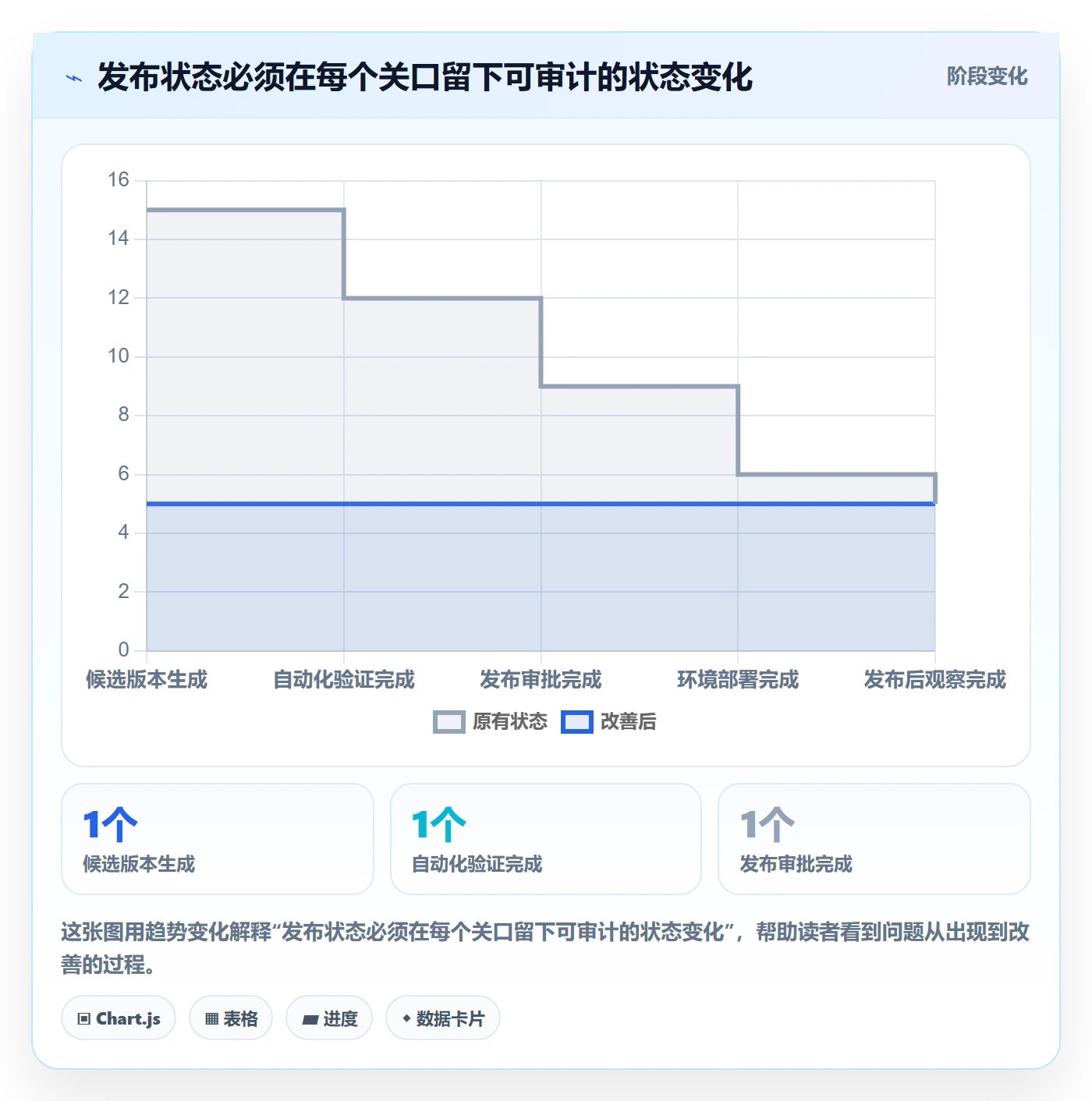 版本管理版本教程:研发团队协同管理,避坑指南