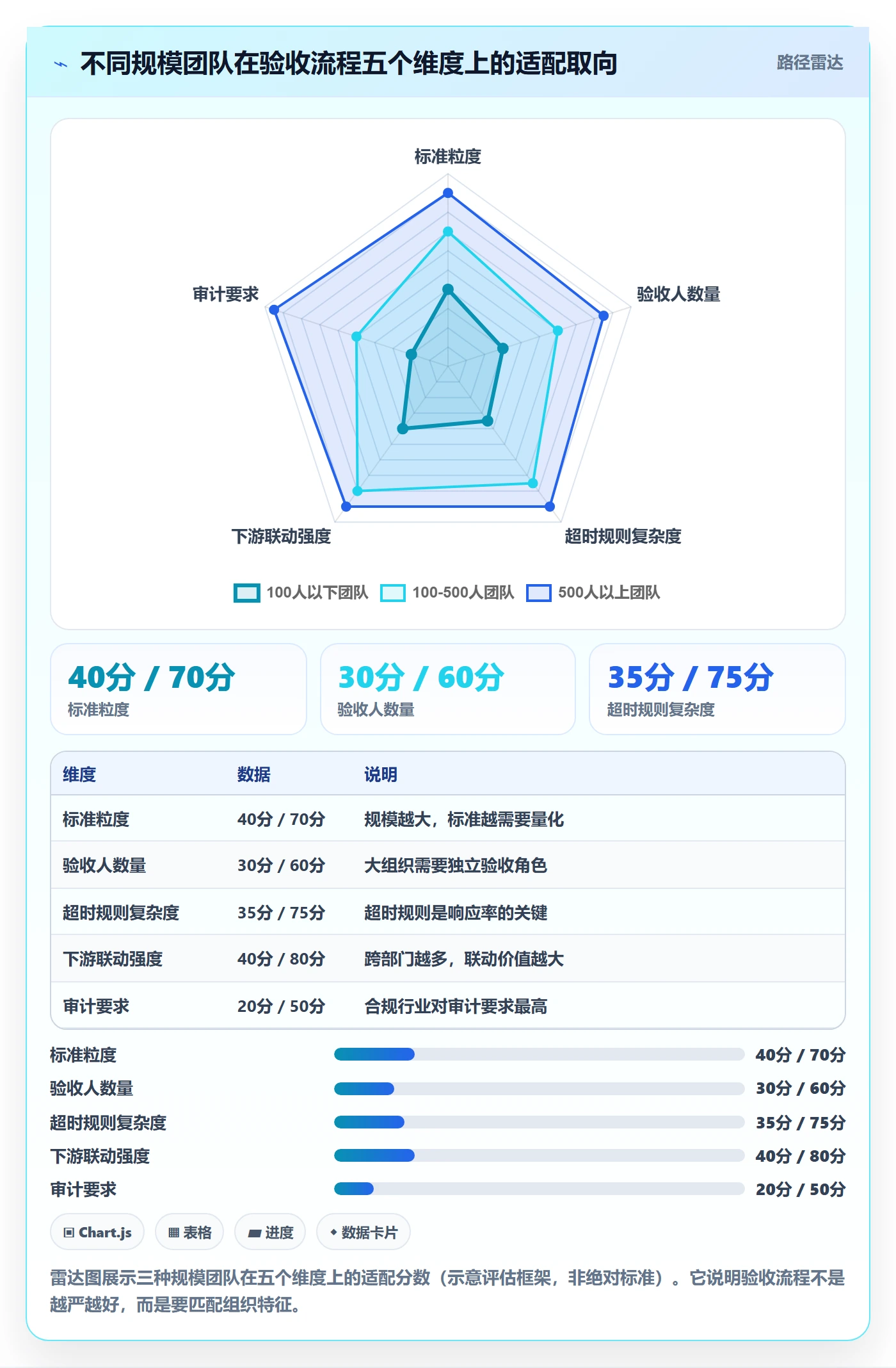 任务验收提交教程：跨部门团队落地方案，避坑指南