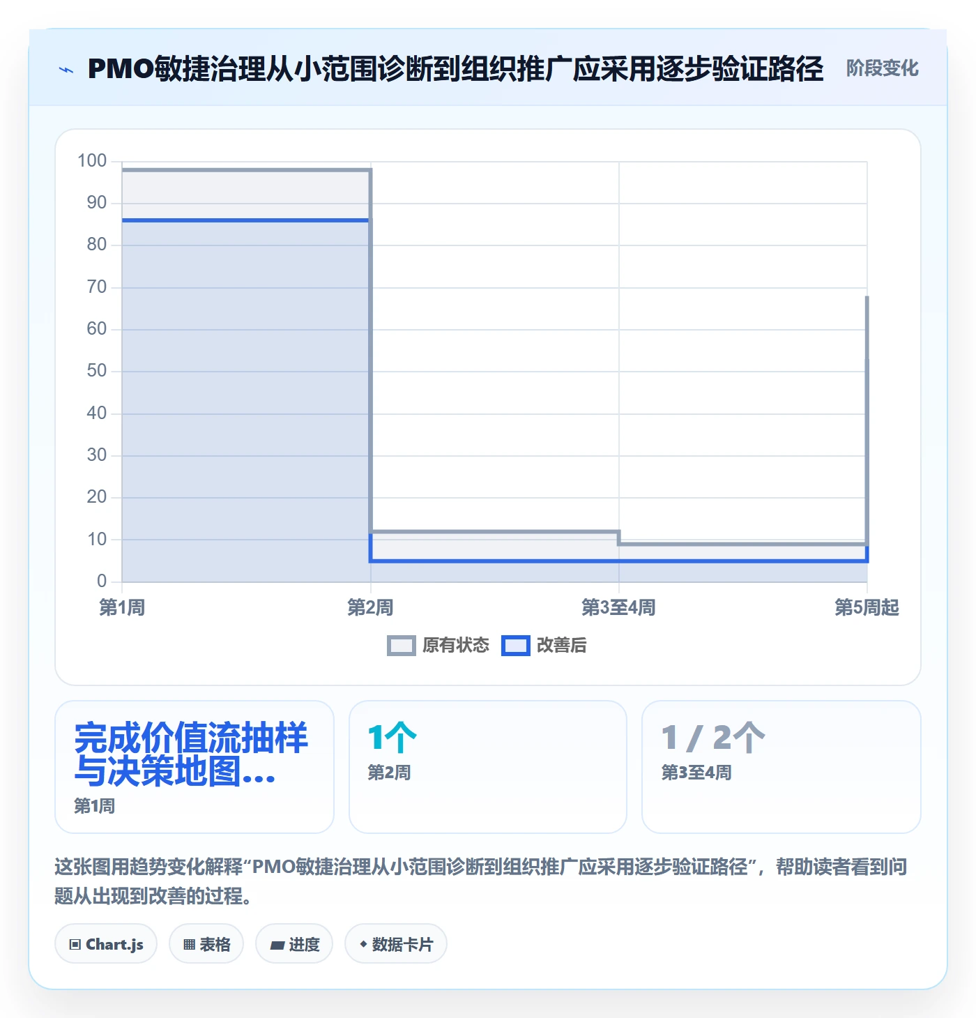敏捷管理指南:PMO如何做好敏捷项目,入门指南全流程