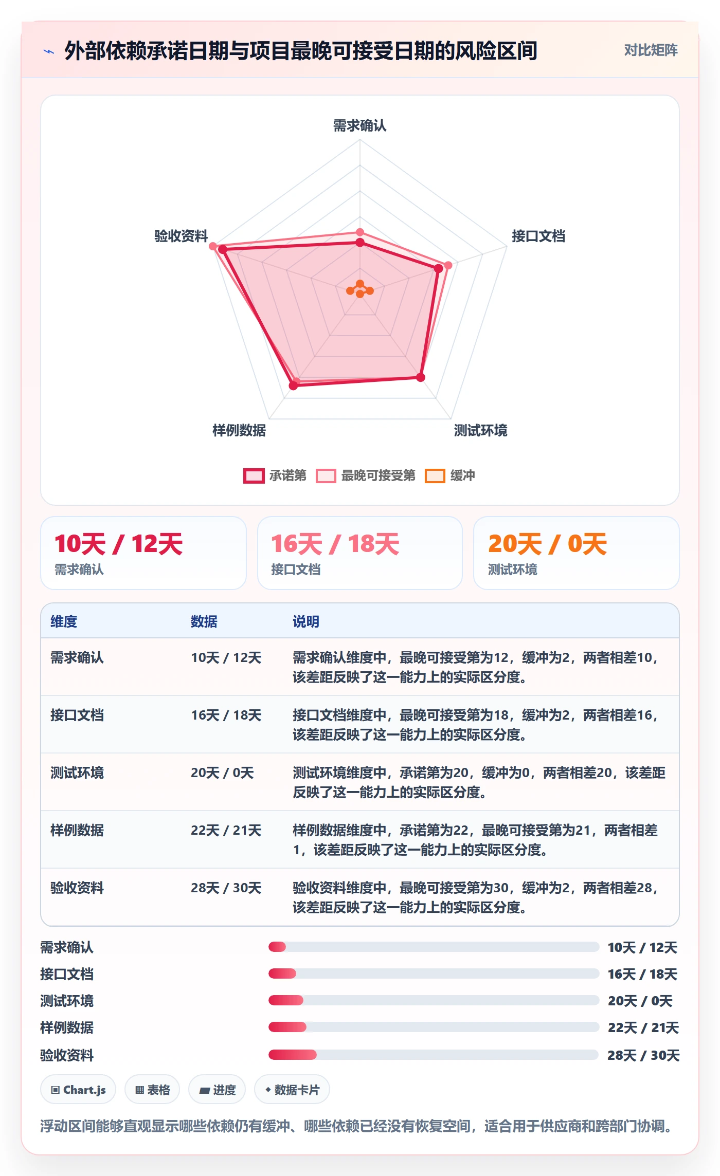 延期原因落地方案:PMO开展延期管理的入门指南案例解析