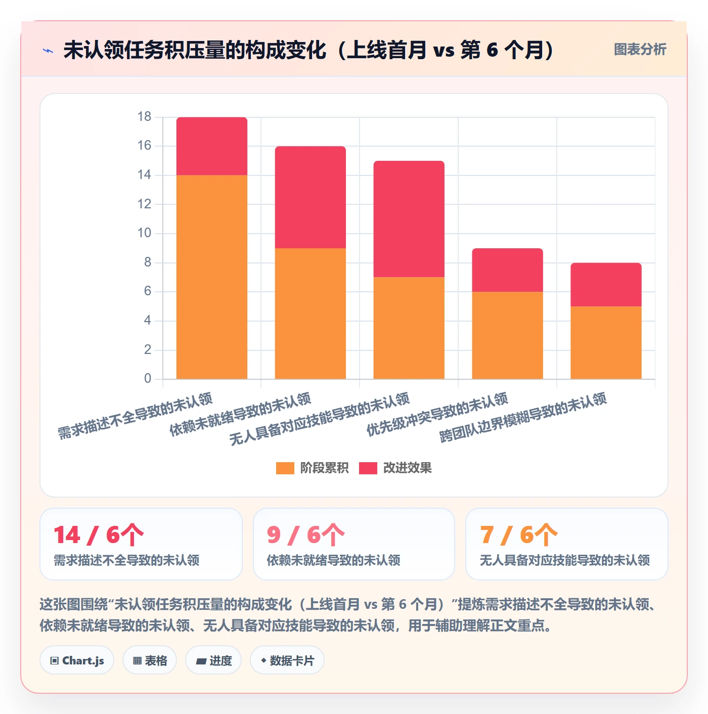 认领最佳实践：研发团队任务分派效率提升，常见问题